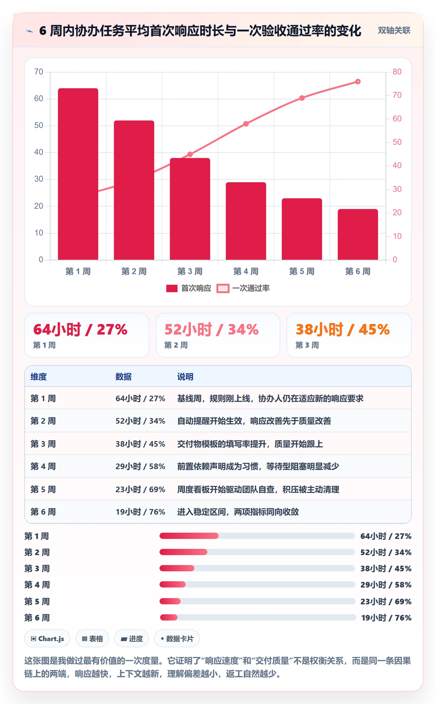 任务分派如何做好协办？产品经理协同管理与操作步骤