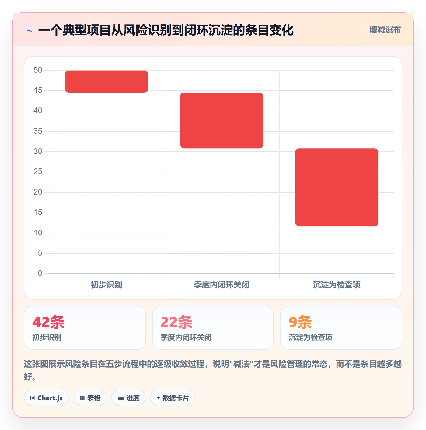 项目目标关键结果教程:项目经理风险控制,避坑指南