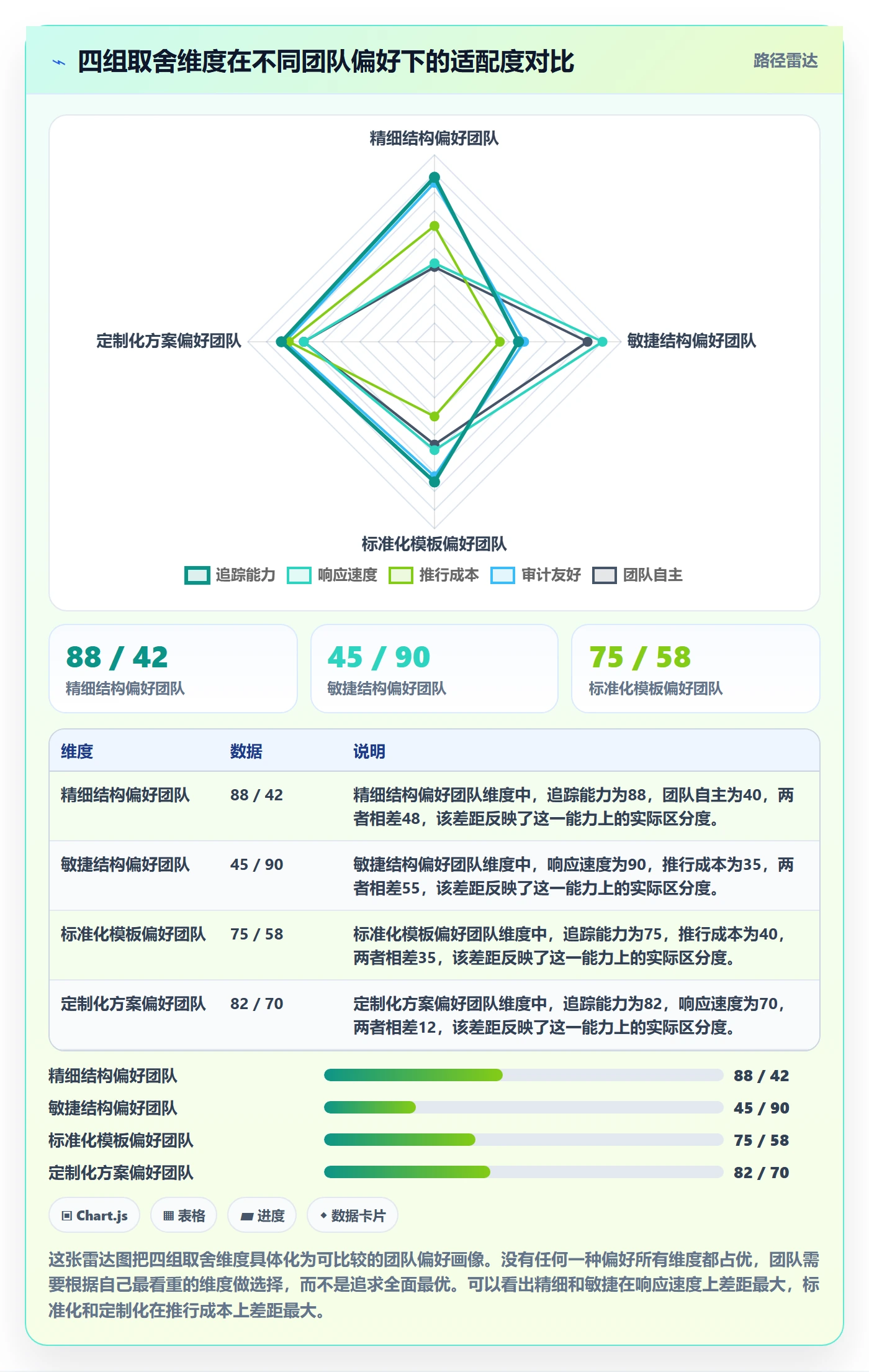 任务管理如何做好子任务？项目成员风险控制与操作步骤
