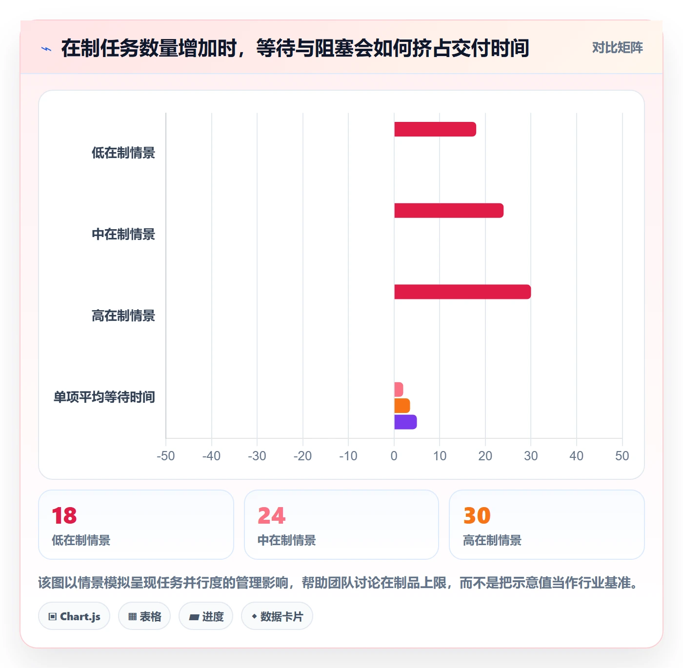 迭代管理迭代任务全流程：研发团队协同管理与一文讲清