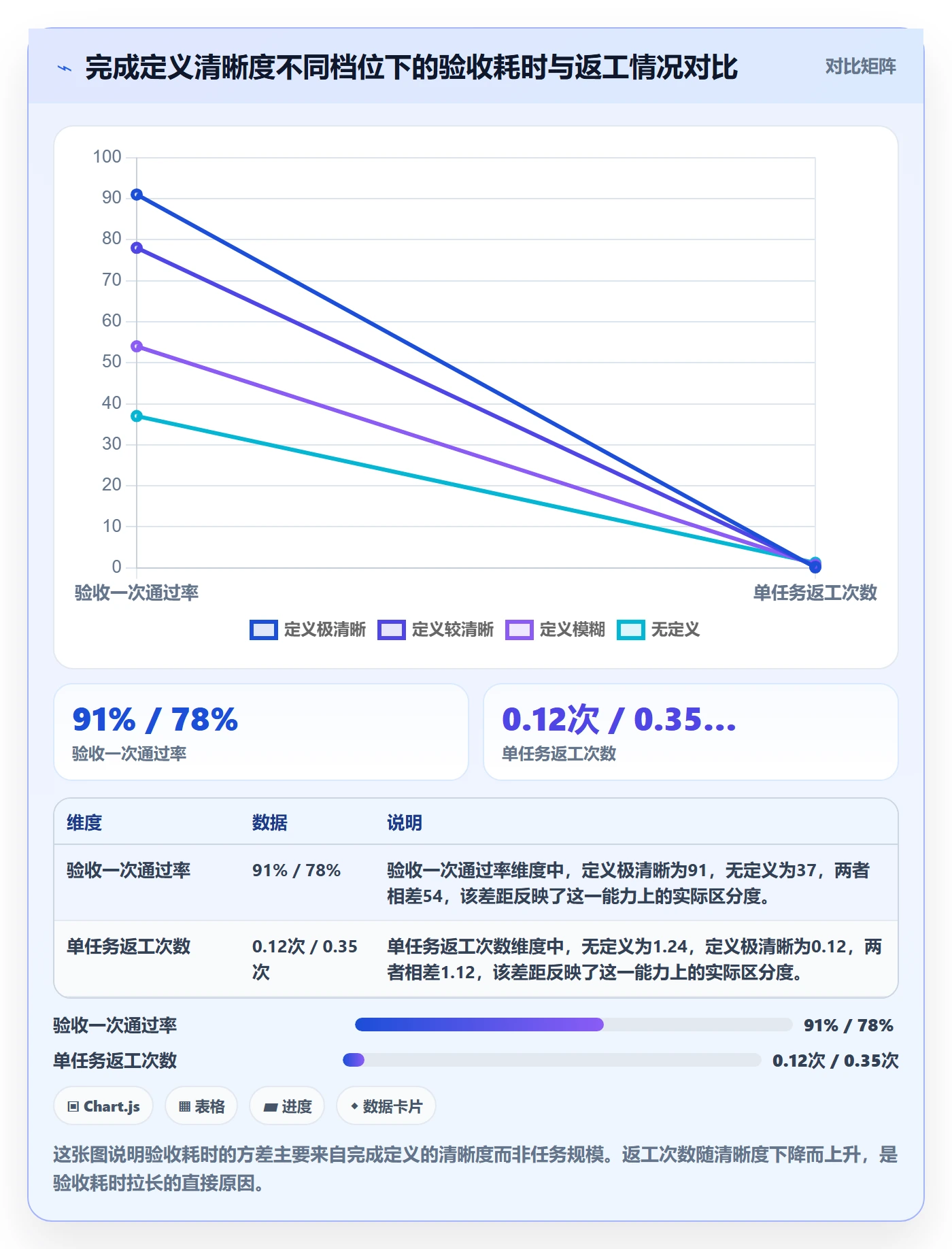 确认完成管理方法大全：项目成员任务验收效率提升落地清单