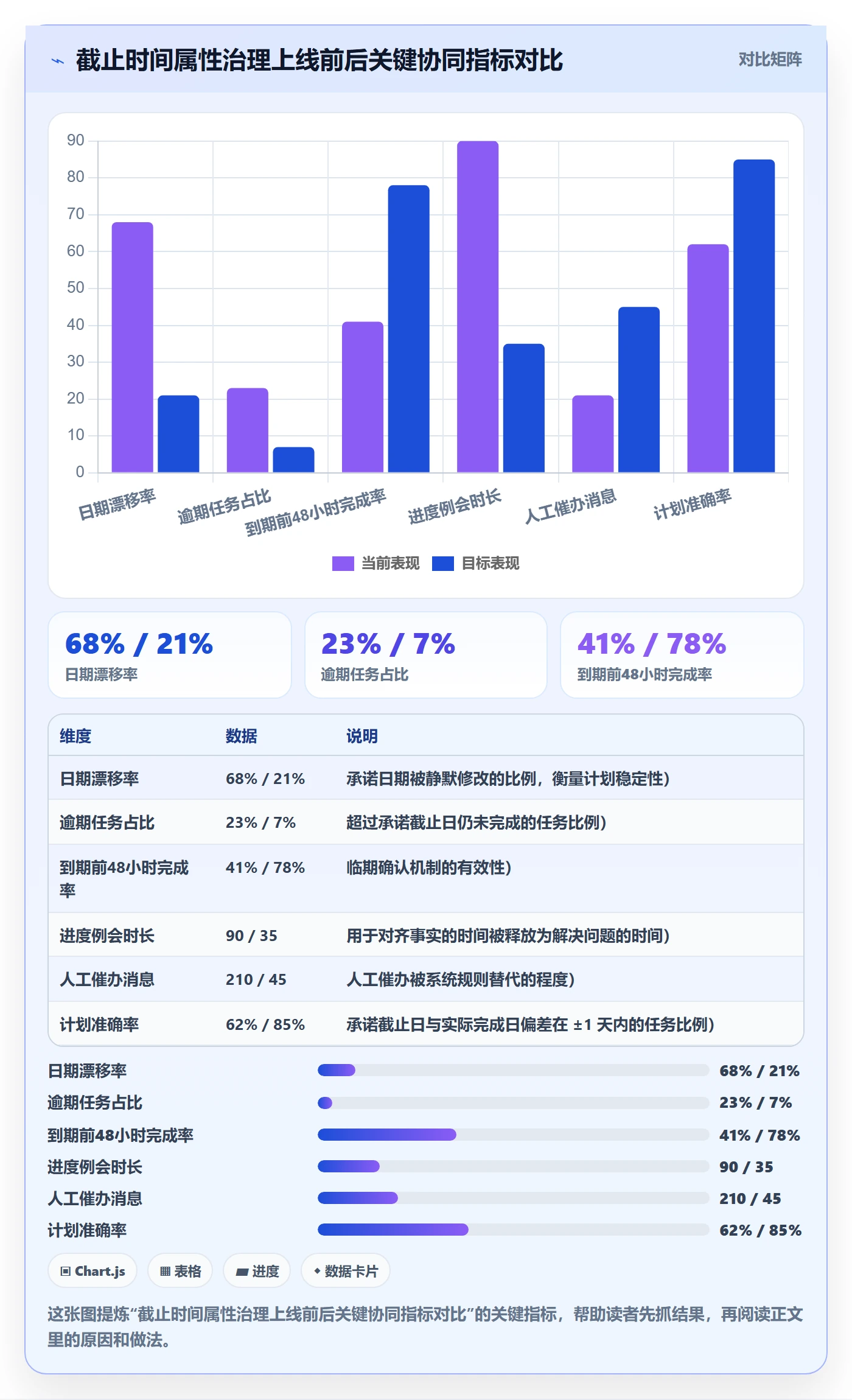 截止时间实操方法:项目负责人提升任务属性效率的协同管理方法与模板