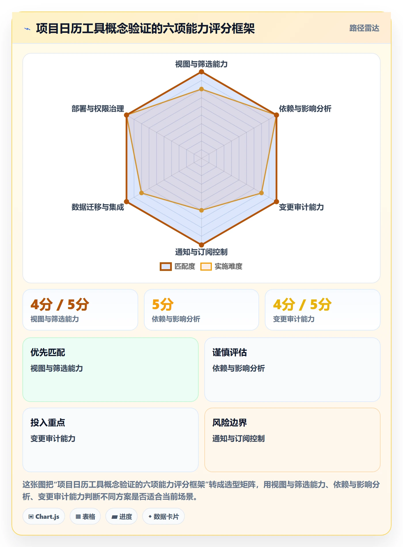 项目日历管理方法大全：企业管理者日历视图协同管理落地清单