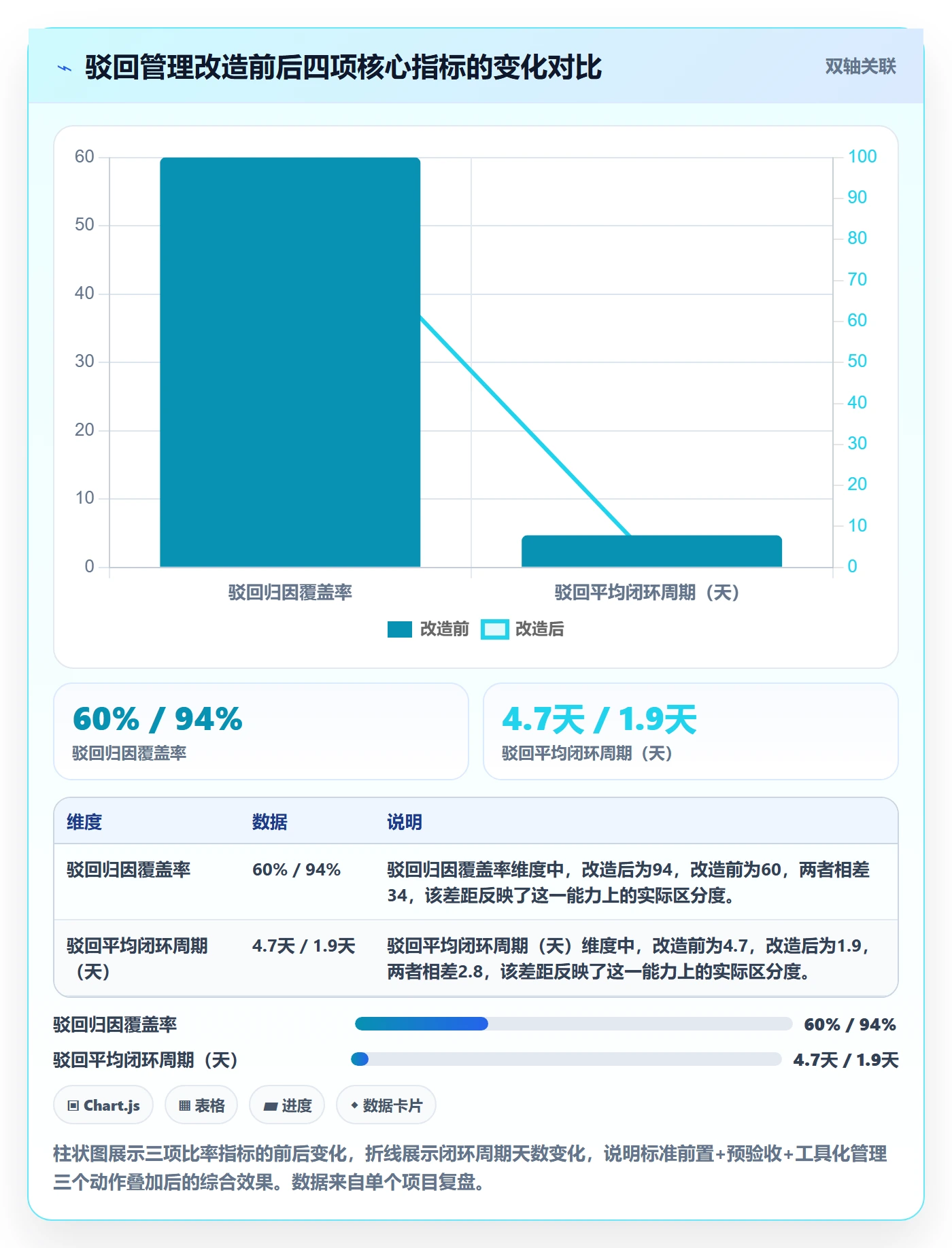 驳回管理指南:实施团队如何做好任务验收,实操方法全流程