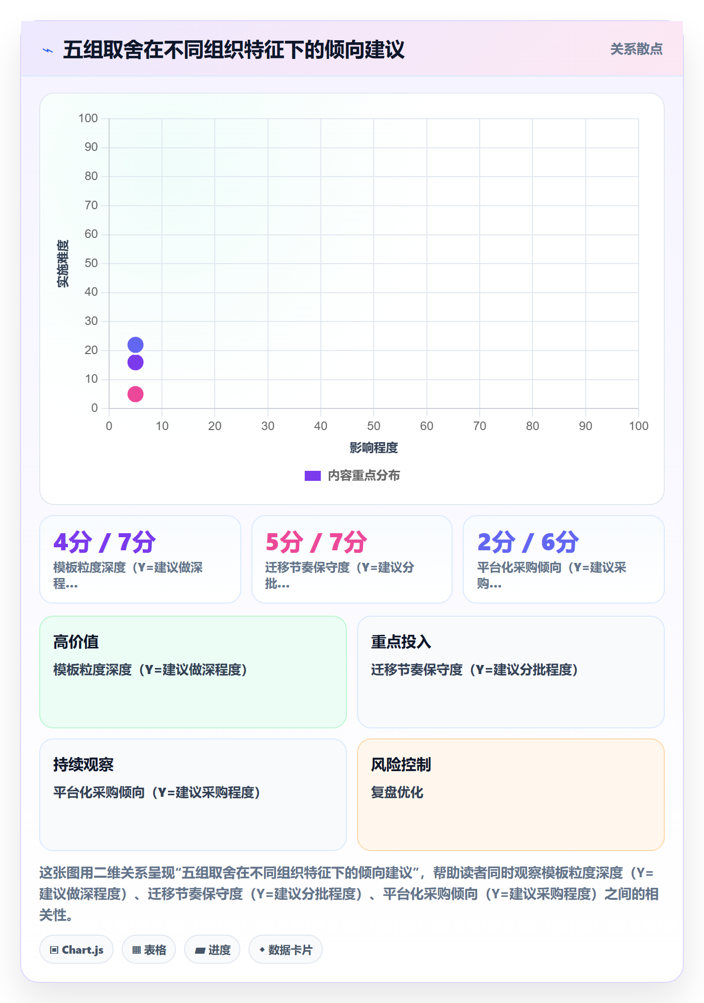 复制项目流程与规范:项目负责人项目模板效率提升关键指标