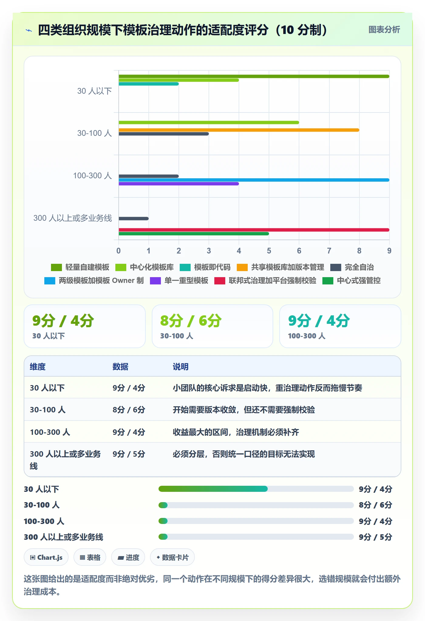 标准项目落地方案:项目负责人开展项目模板的协同管理案例解析