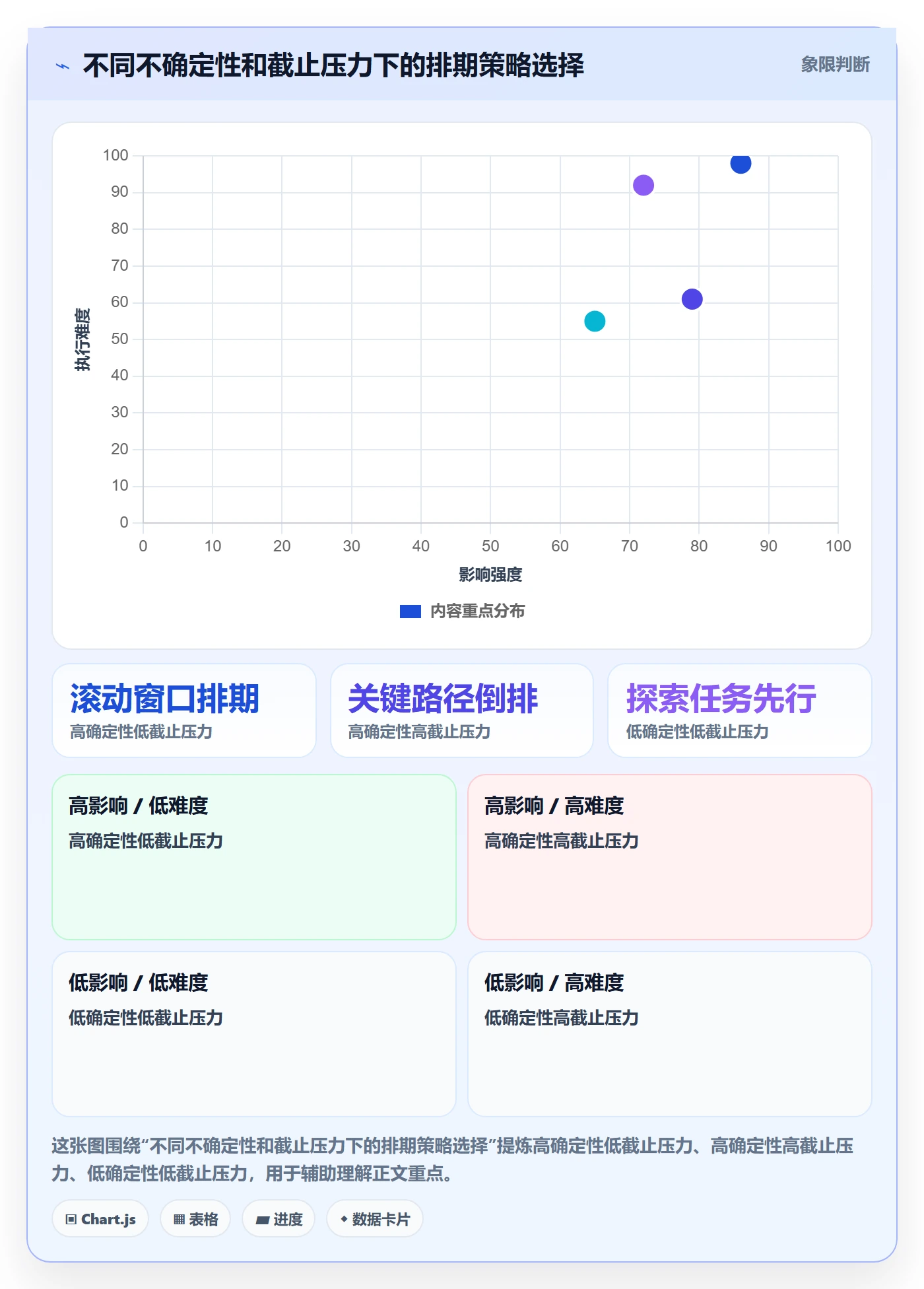 需求排期资源评估全流程：跨部门团队入门指南与一文讲清