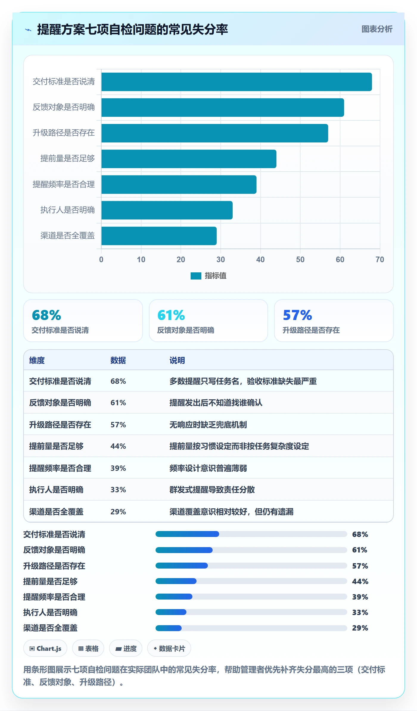 提前提醒落地方案:企业管理者开展任务提醒的实操方法案例解析