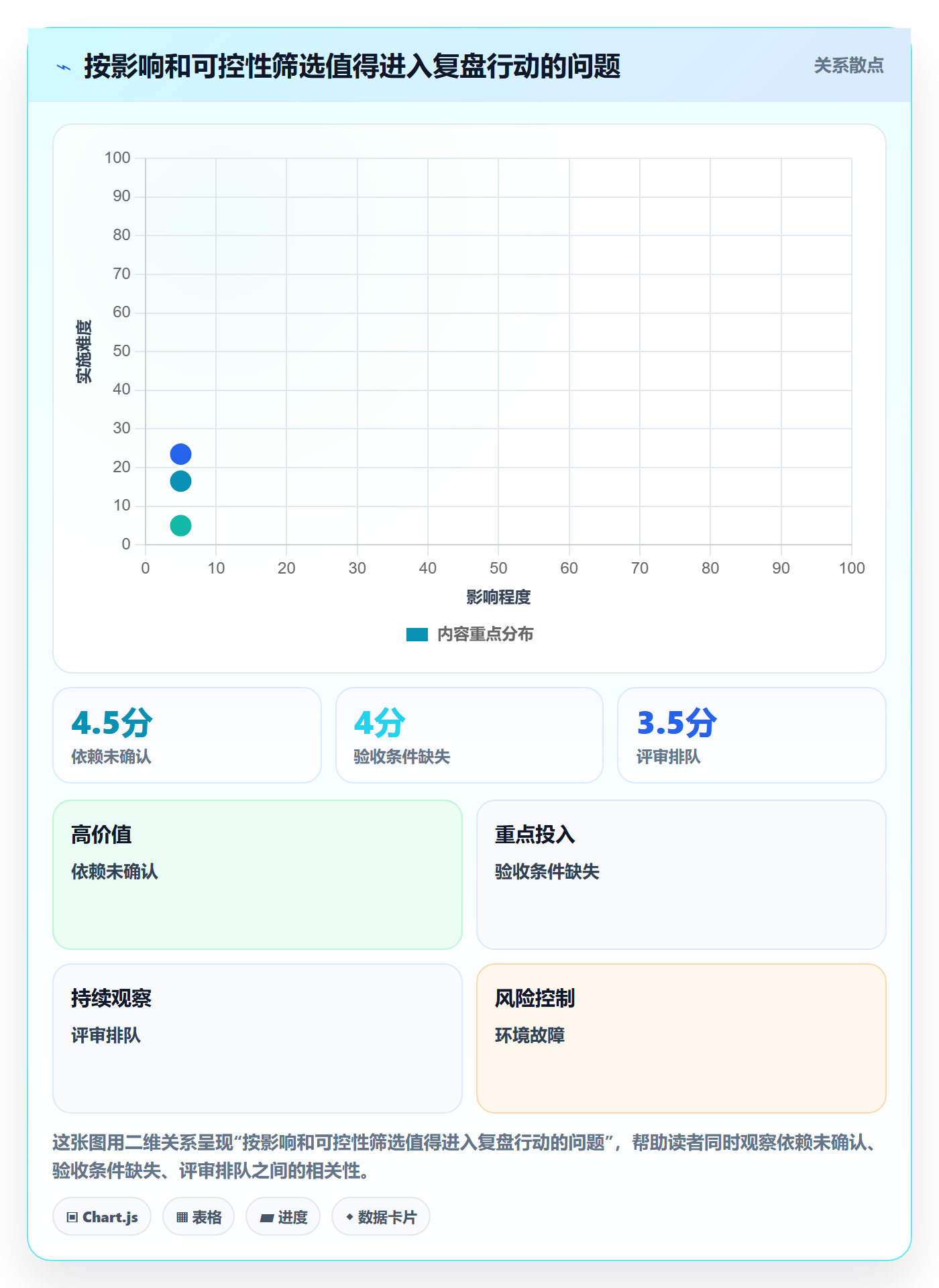 迭代复盘落地方案:产品经理开展迭代管理的落地方案案例解析