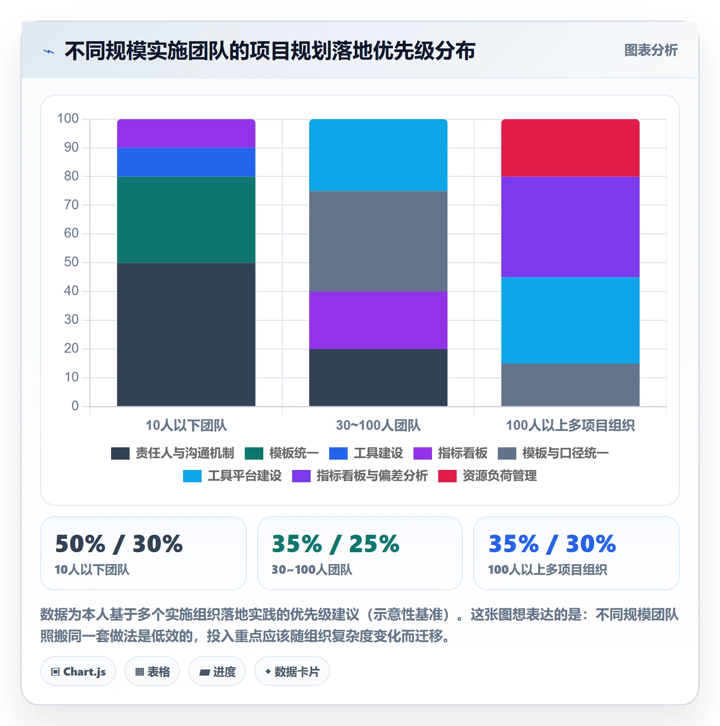 项目计划流程与规范:实施团队项目规划落地方案关键指标