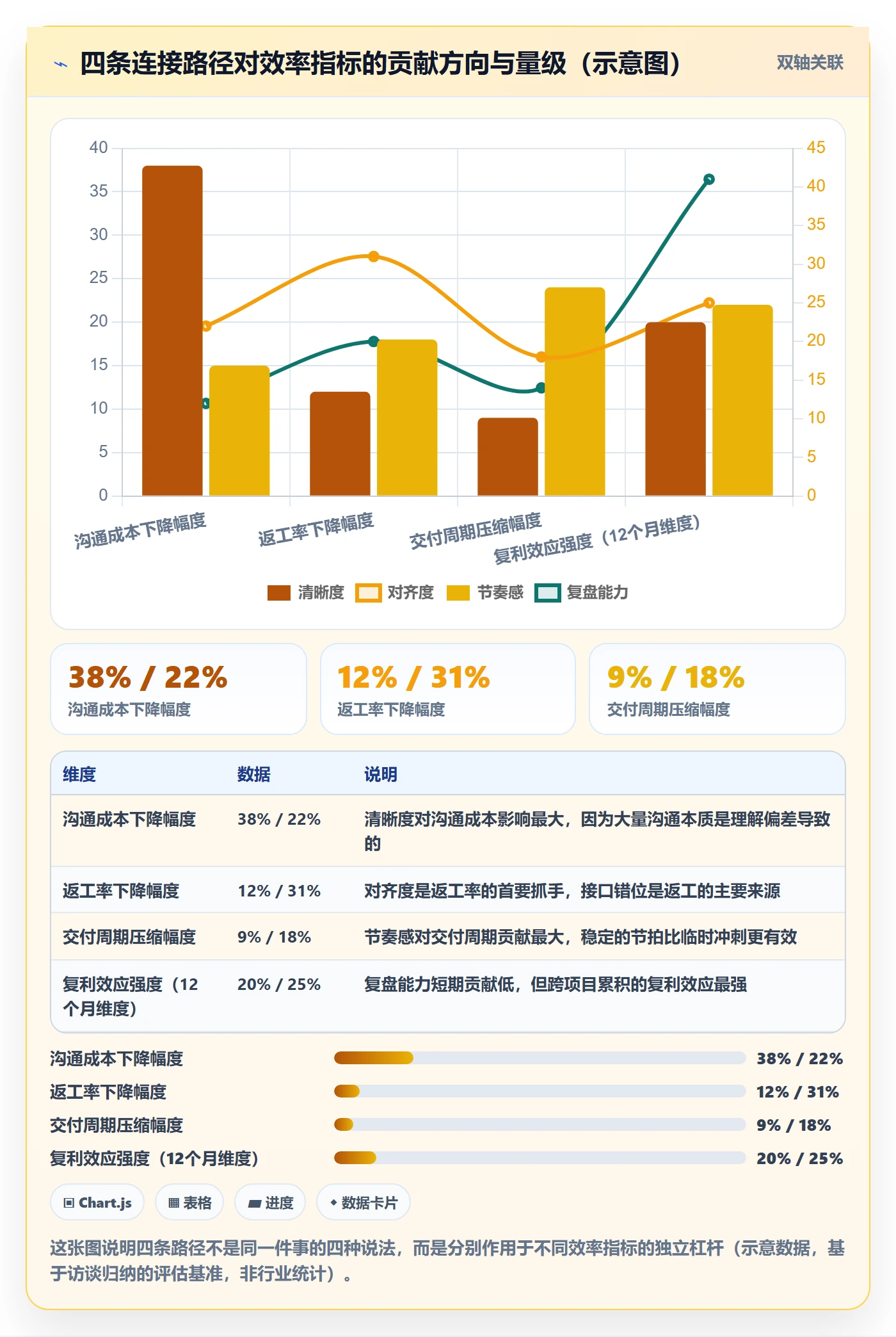 项目目标项目目标教程：实施团队效率提升，避坑指南