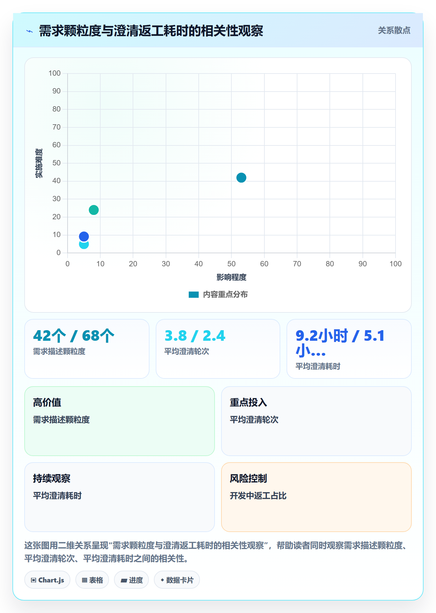 交付范围实操方法:项目负责人提升项目范围效率的效率提升方法与模板