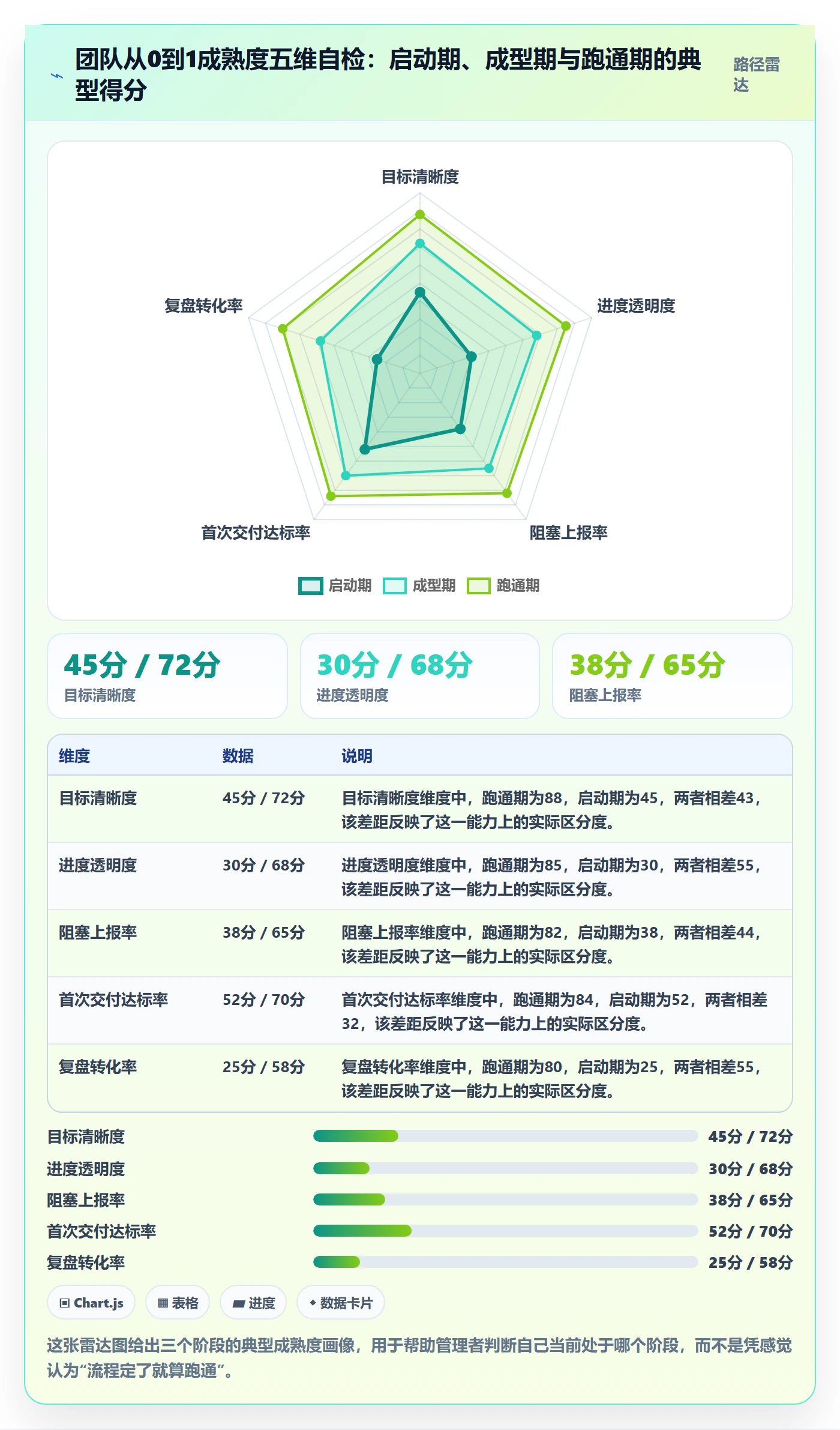 开始怎么做?实施团队效率提升:任务执行从0到1