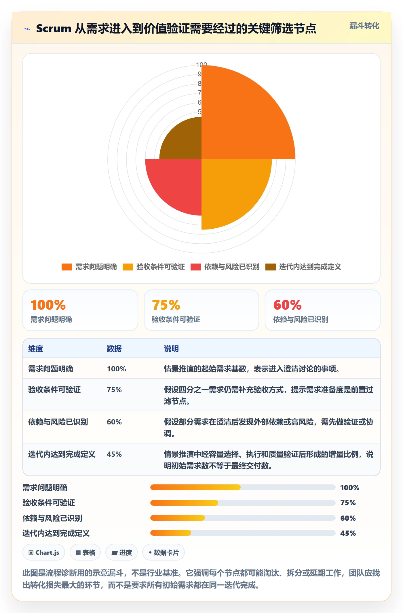 敏捷项目Scrum全流程:项目成员流程优化与一文讲清