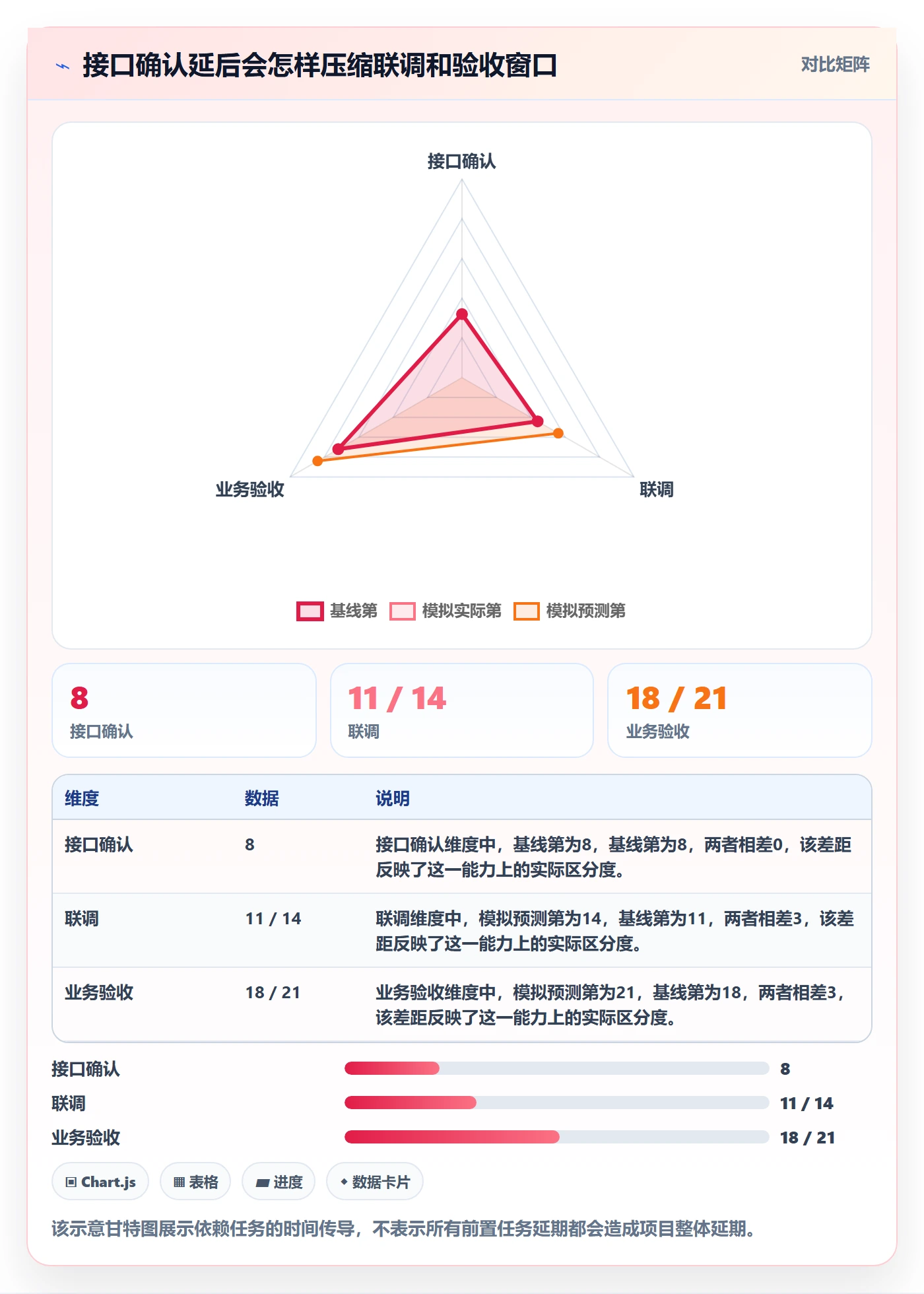 实际时间最佳实践:企业管理者甘特图风险控制,常见问题