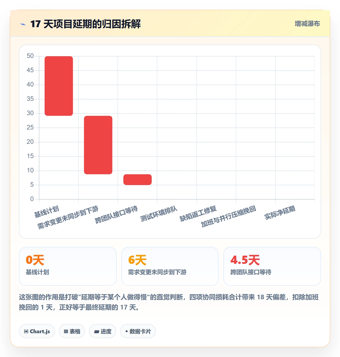 任务落地方案:项目经理开展任务管理的协同管理案例解析