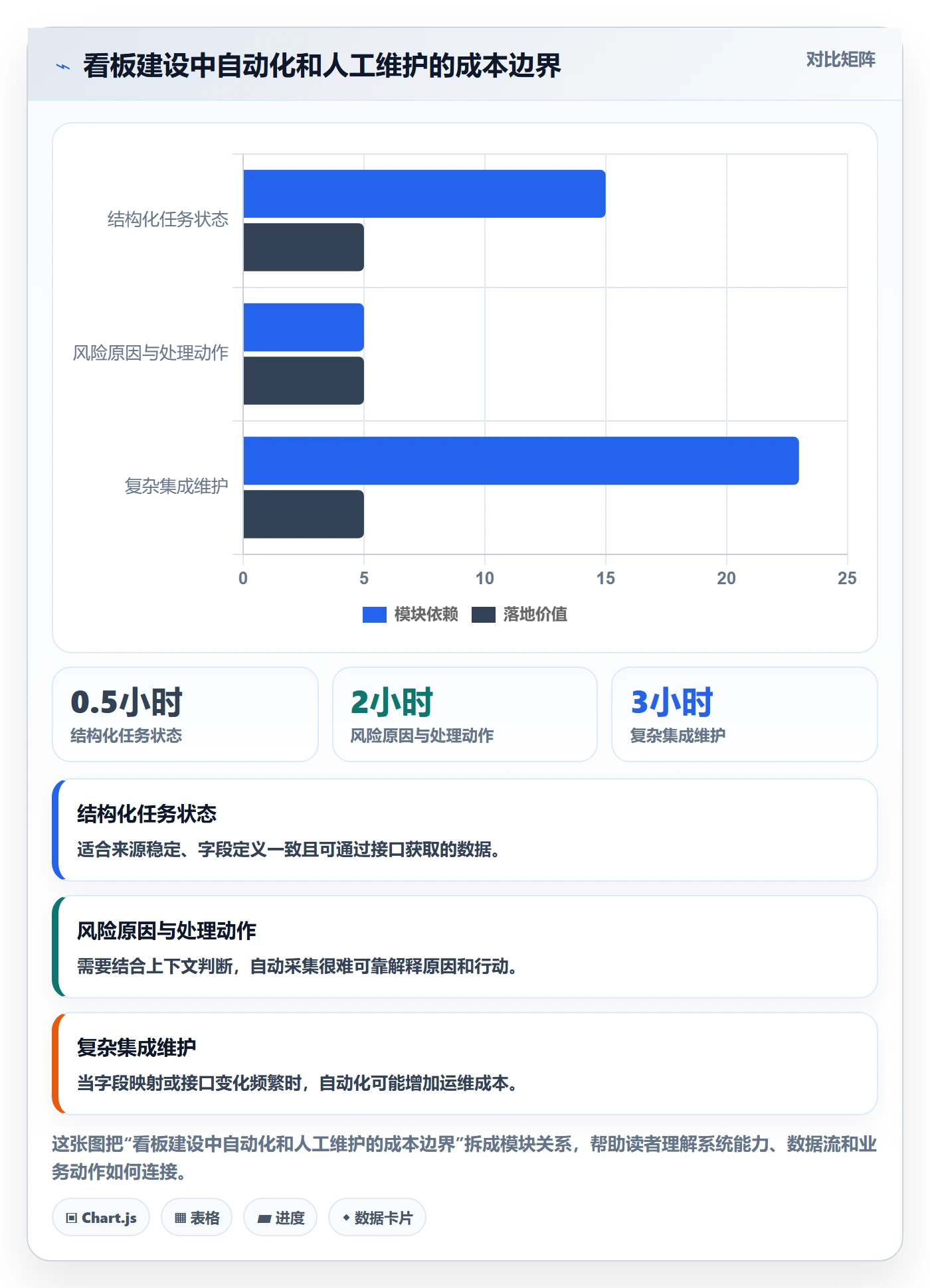 进行中怎么做?项目负责人数据分析:看板从0到1