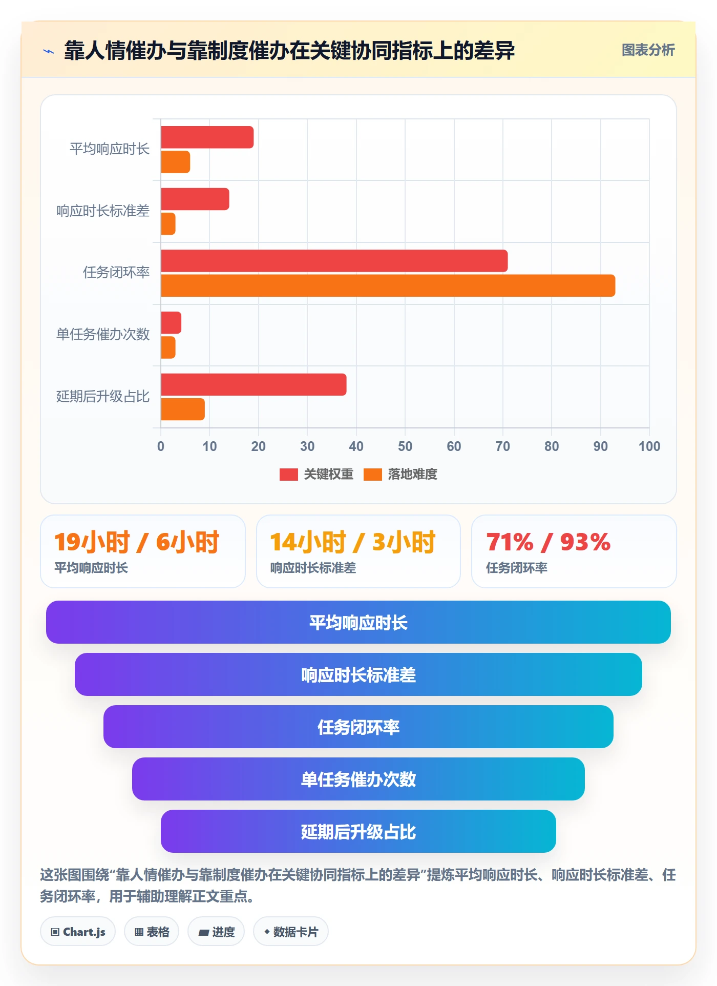 催办流程与规范：产品经理任务提醒协同管理关键指标