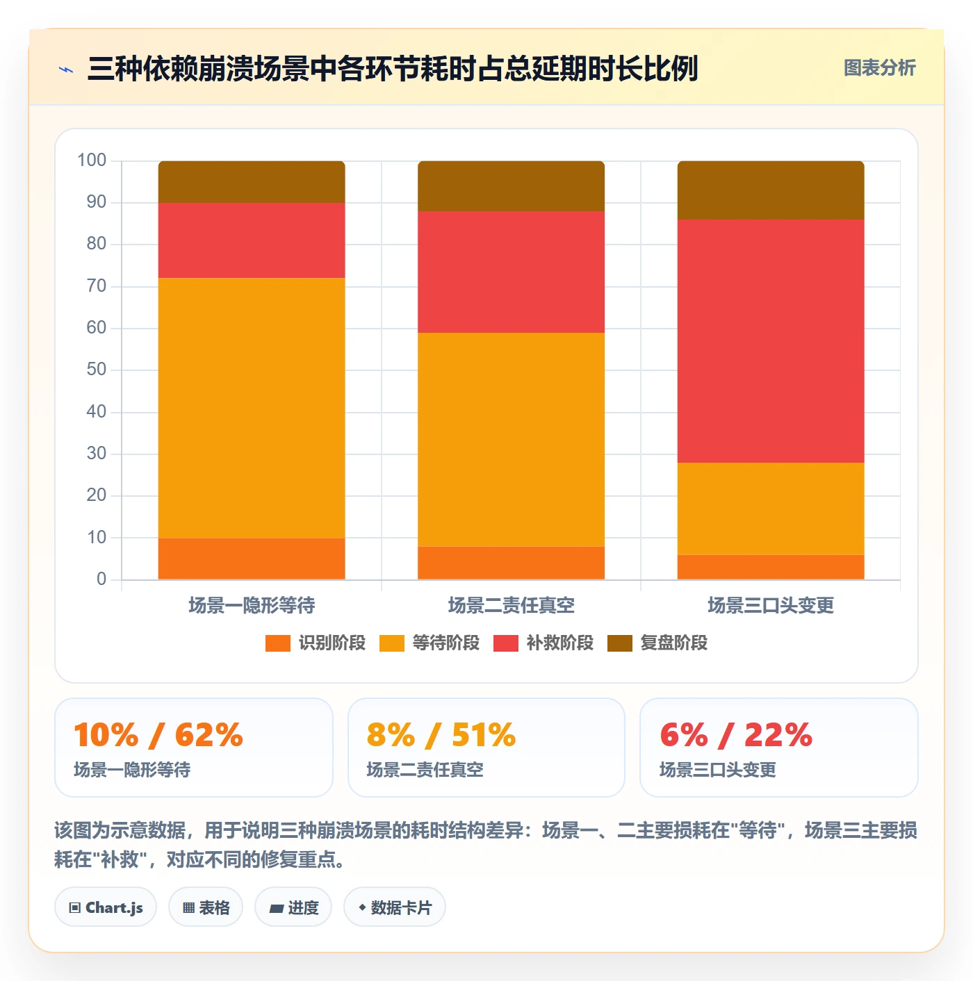 任务依赖SF教程：实施团队制度设计，避坑指南