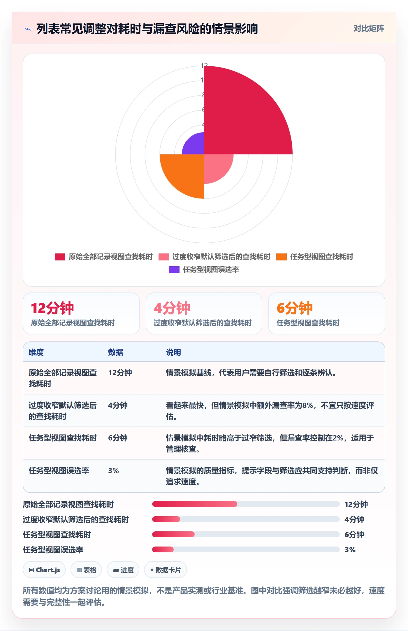 搜索最佳实践：企业管理者列表视图效率提升，常见问题