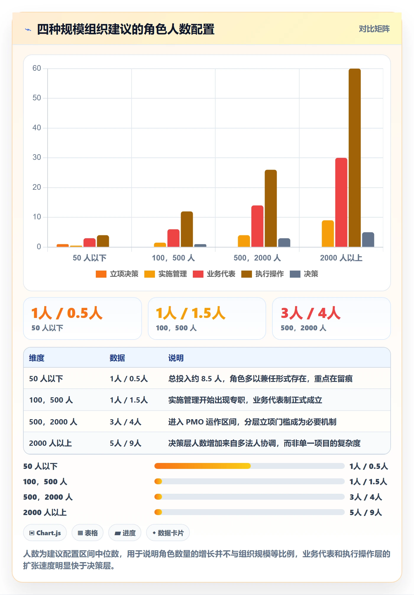 项目成员怎么做?实施团队制度设计:项目立项从0到1