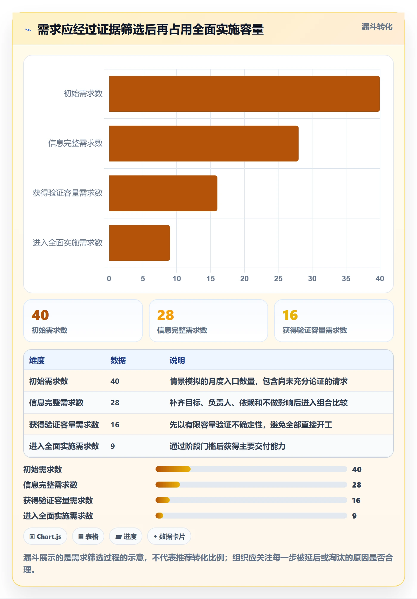 资源分配实操方法:管理层提升资源管理效率的落地方案方法与模板