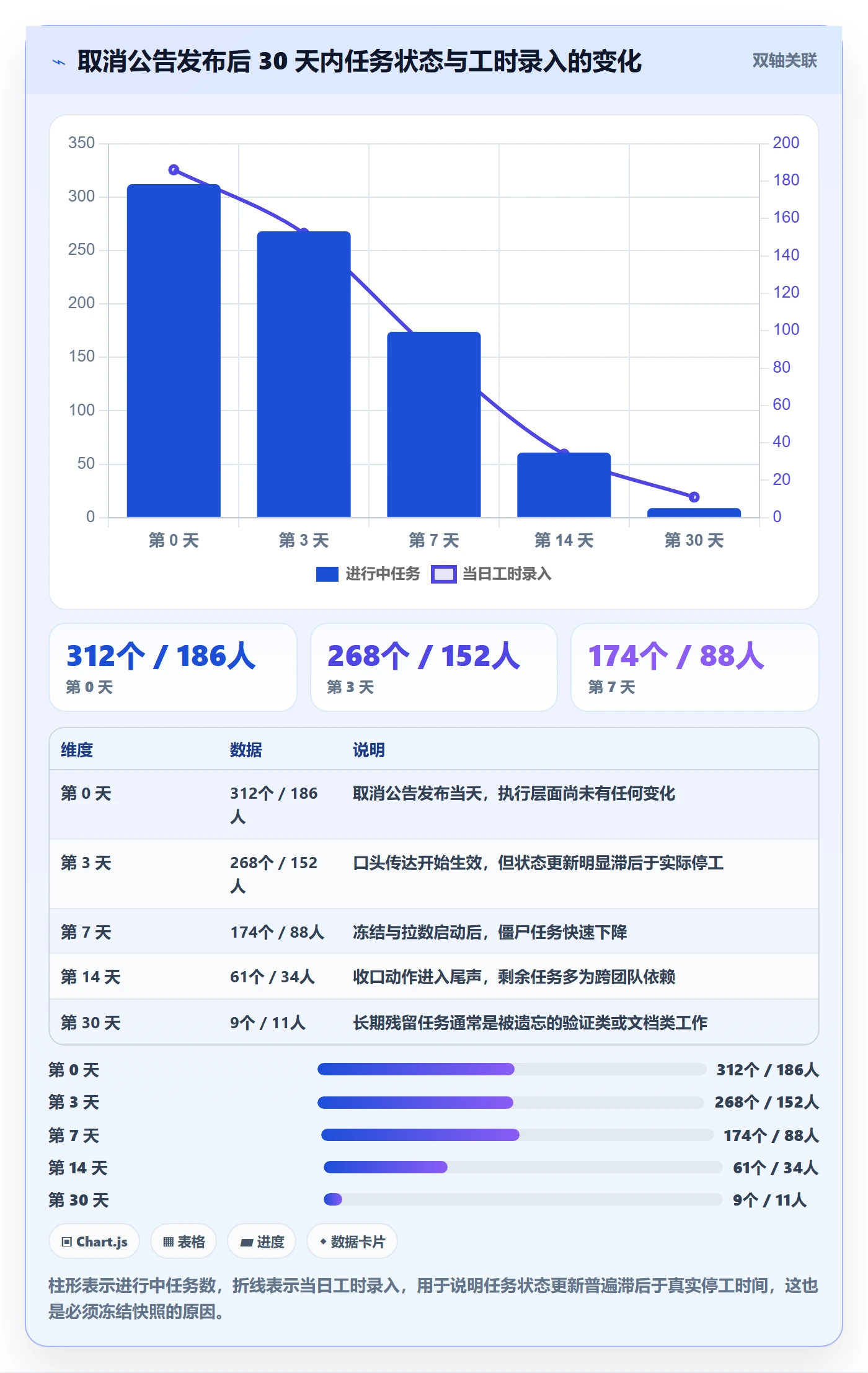 取消落地方案:研发团队开展任务执行的数据分析案例解析