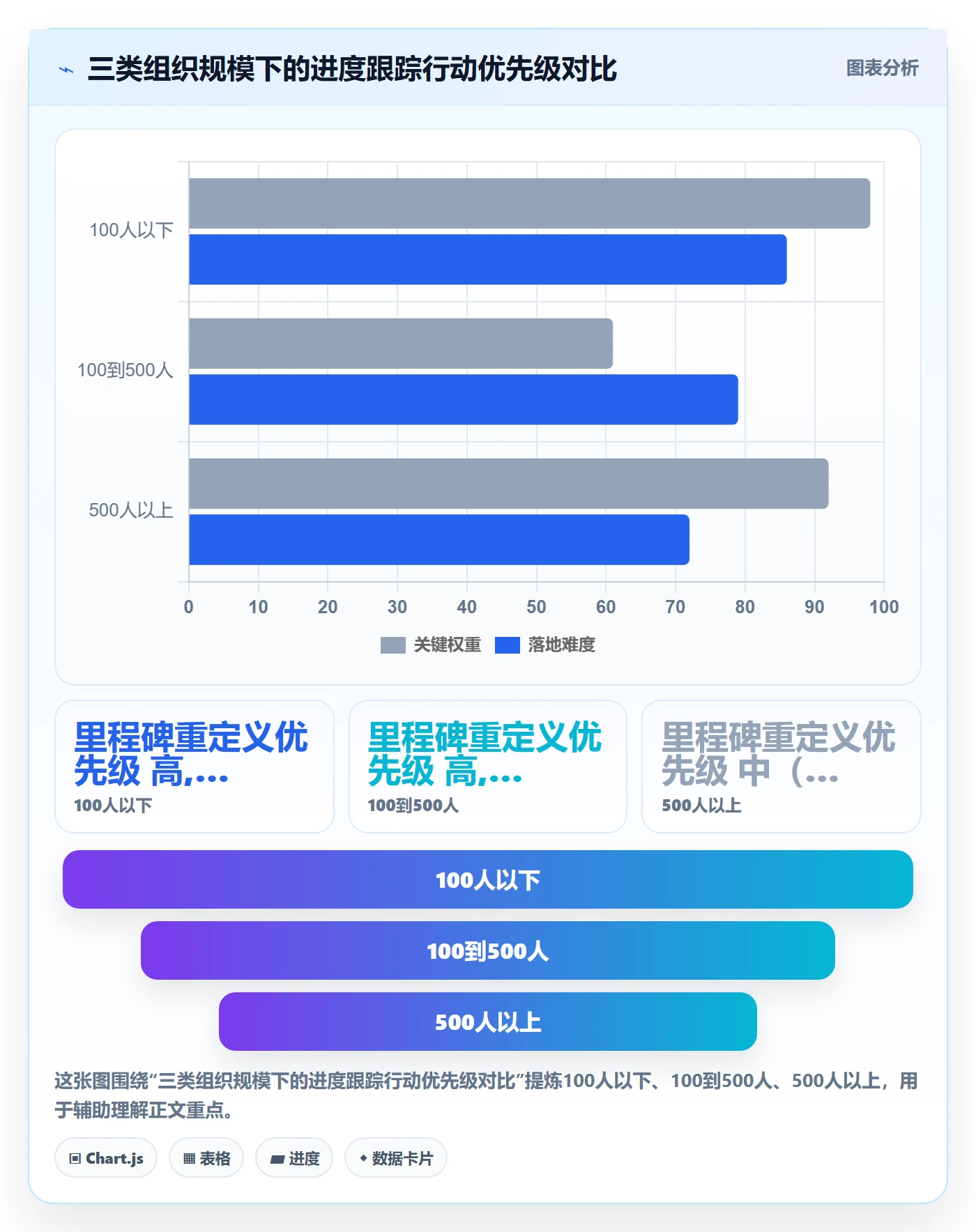 进展流程与规范:PMO进度跟踪效率提升关键指标