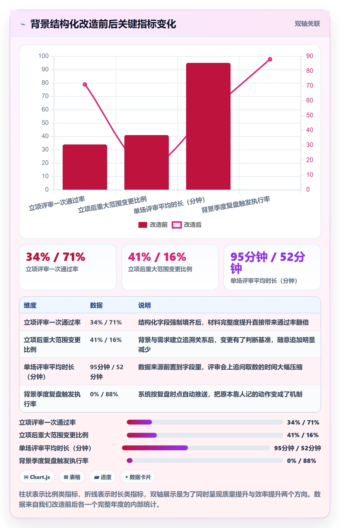项目立项如何做好项目背景？PMO落地方案与操作步骤