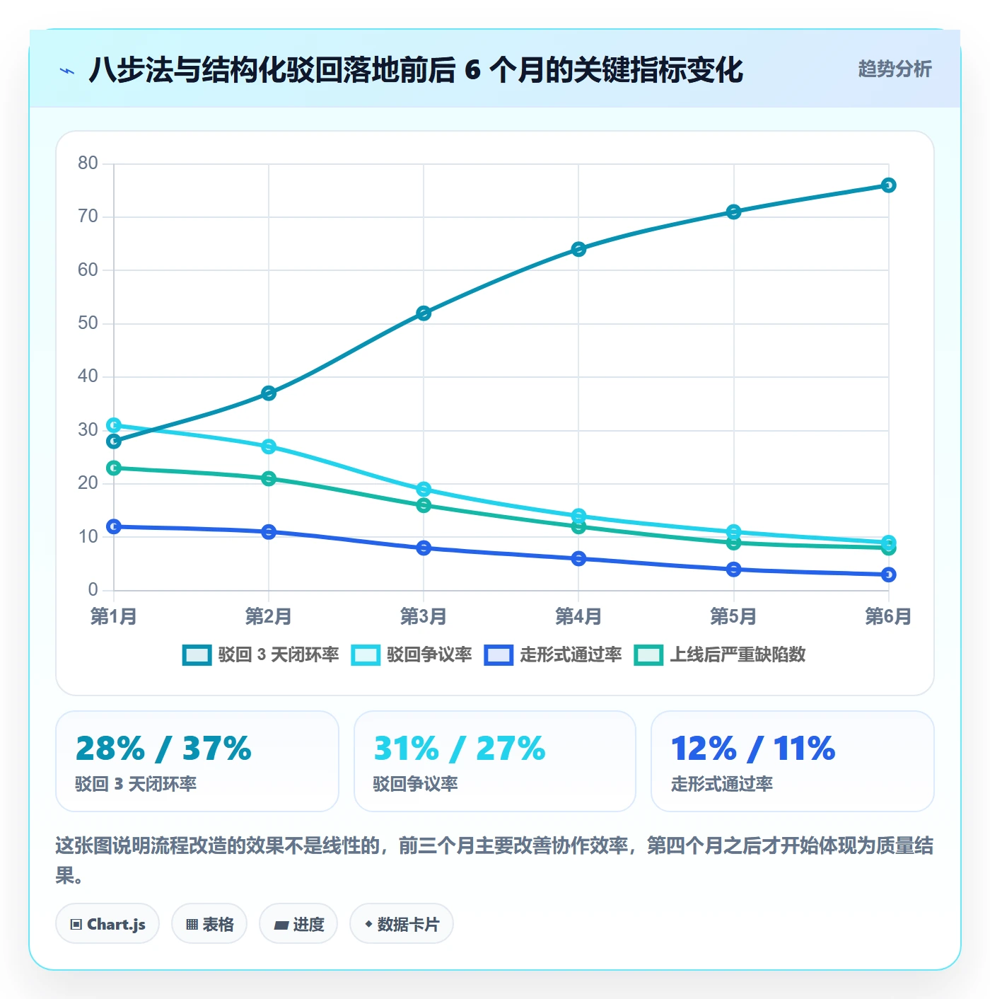 任务验收如何做好驳回?跨部门团队协同管理与操作步骤