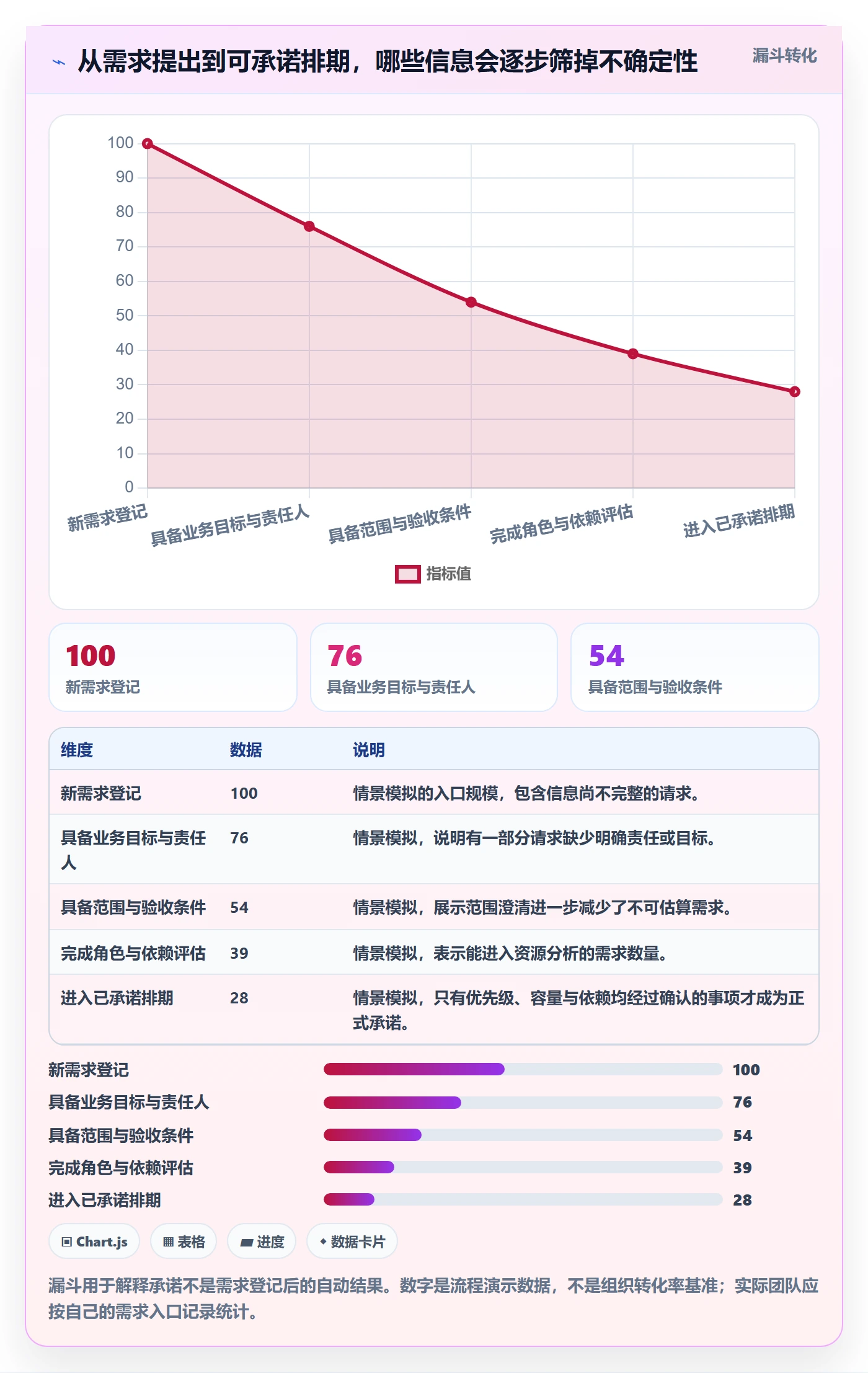 负荷实操方法:跨部门团队提升资源负载效率的落地方案方法与模板