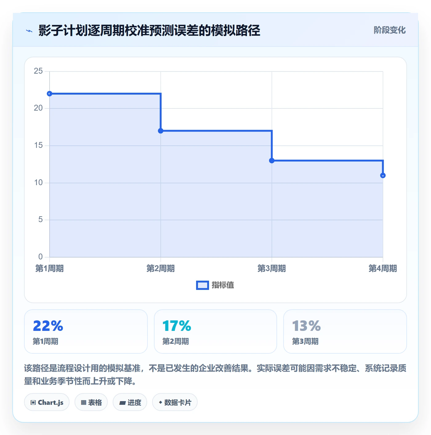 可用工时落地方案：企业管理者开展人力资源计划的流程优化案例解析