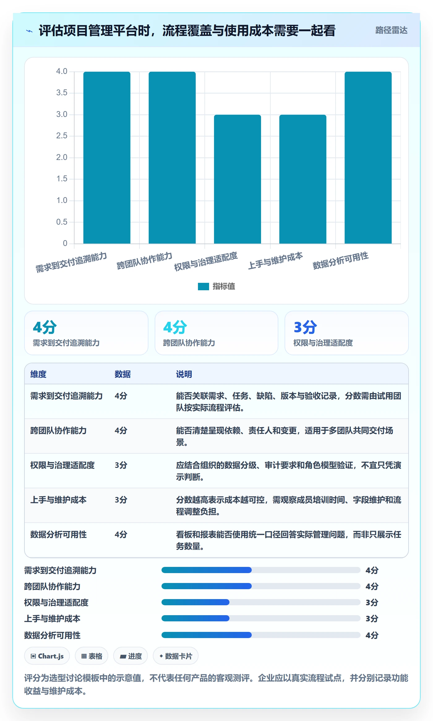 迭代规划怎么做?项目成员效率提升:需求排期从0到1