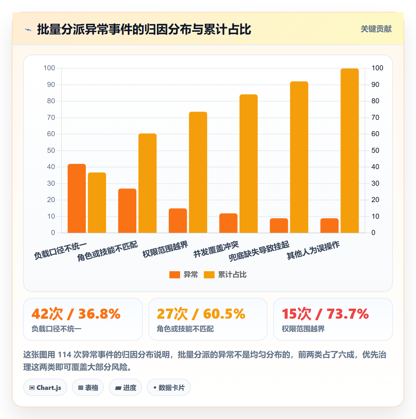 批量分配落地方案：项目成员开展任务分派的流程优化案例解析