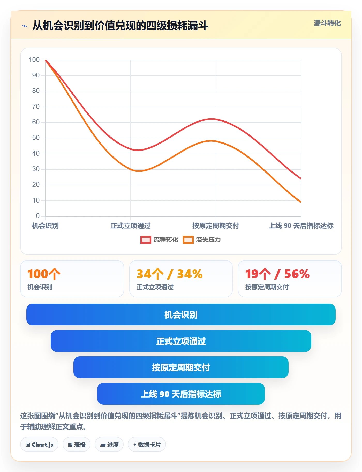 周期落地方案：产品经理开展项目立项的入门指南案例解析