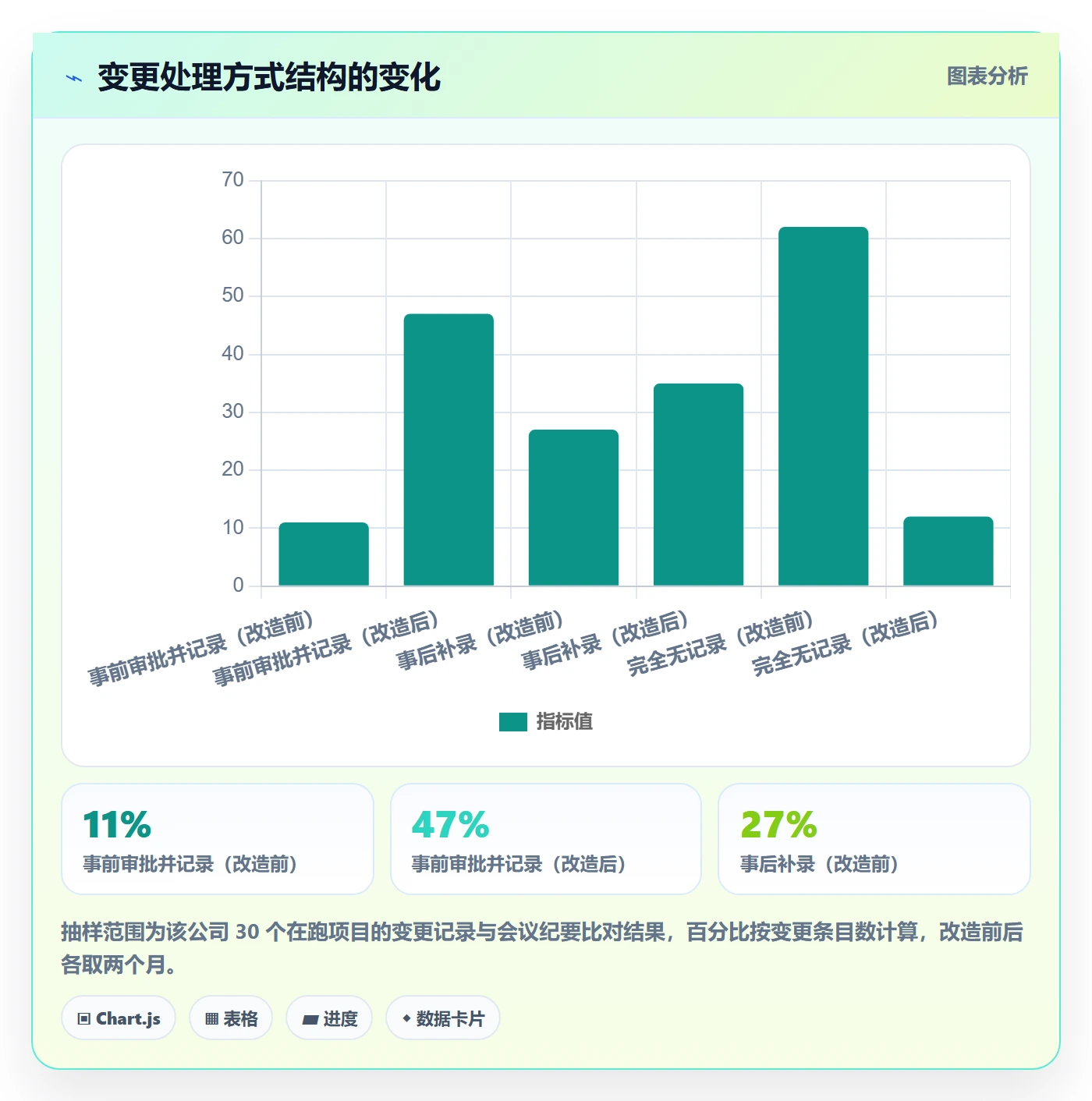目标进度管理指南:企业管理者如何做好项目目标,制度设计全流程