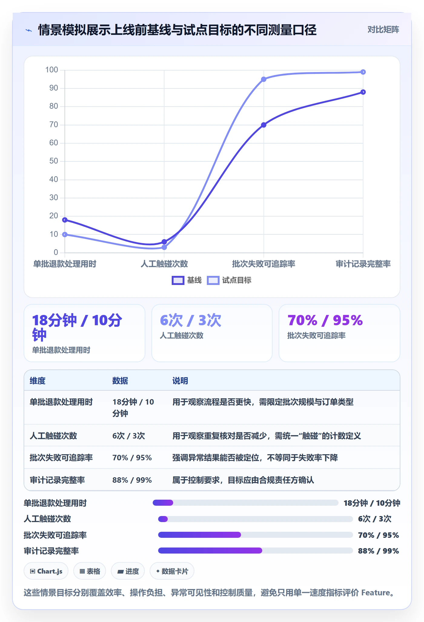 敏捷项目Feature教程:项目负责人入门指南,避坑指南