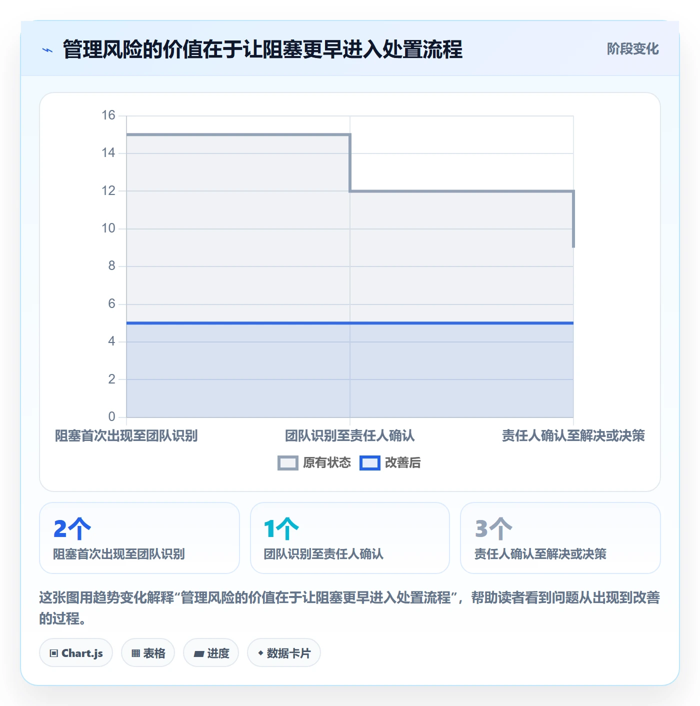 迭代进度最佳实践:企业管理者迭代管理最佳实践,常见问题