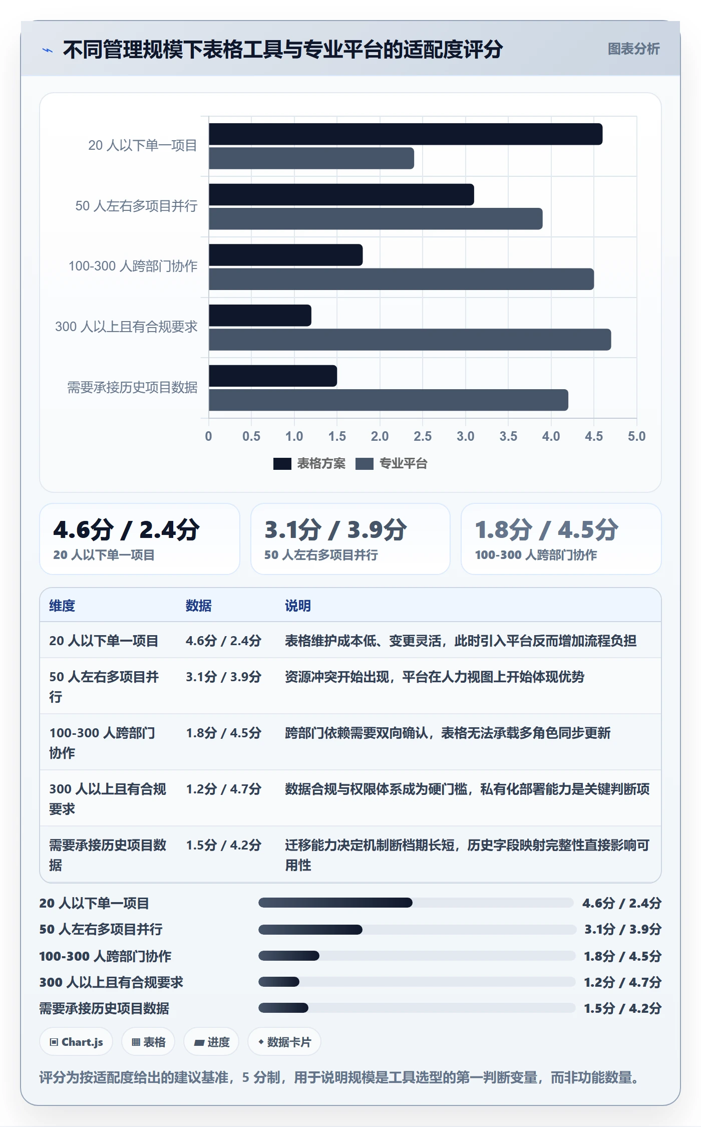 目标进度管理指南:管理层如何做好项目目标,风险控制全流程