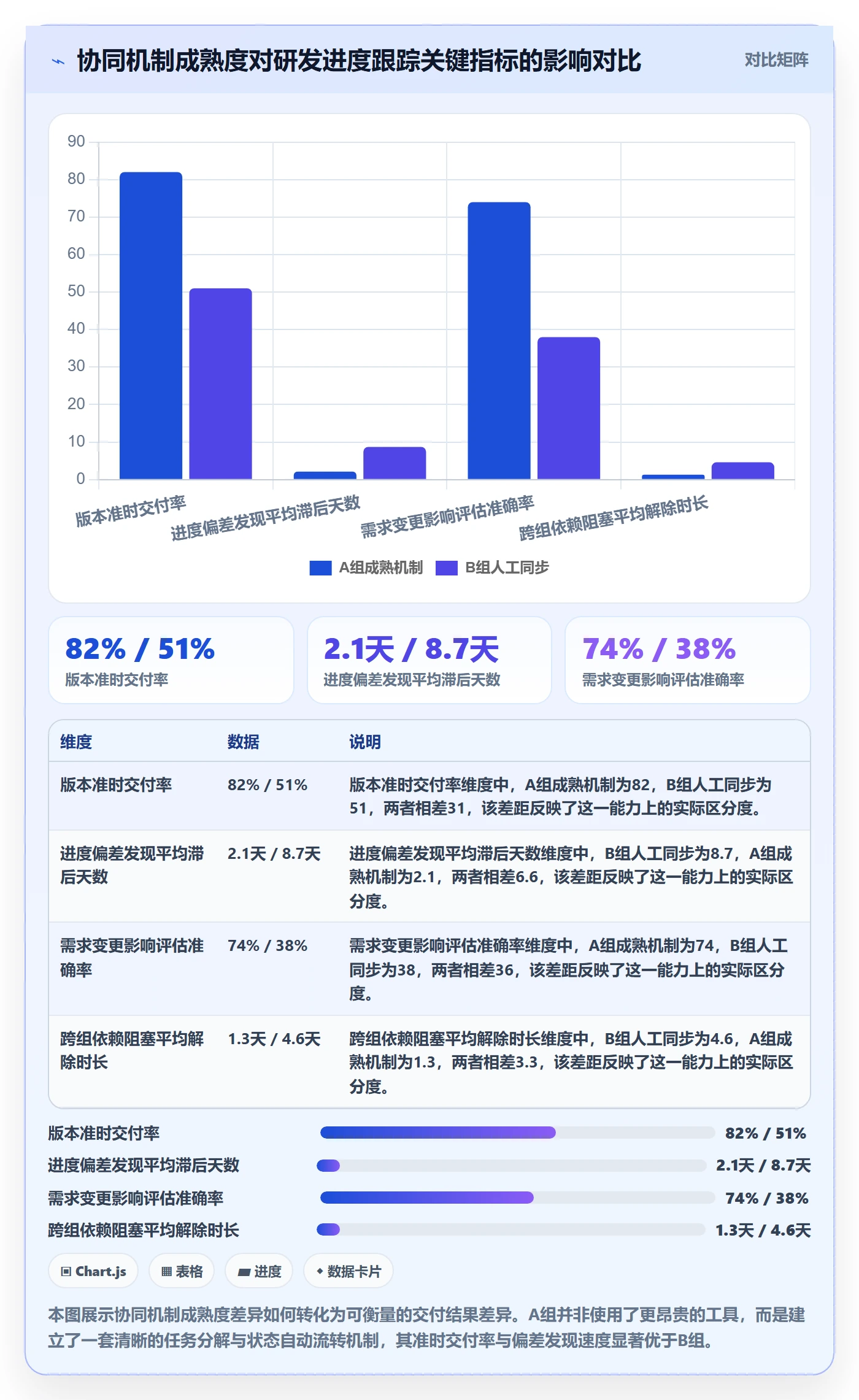 追踪落地方案：研发团队开展进度跟踪的协同管理案例解析