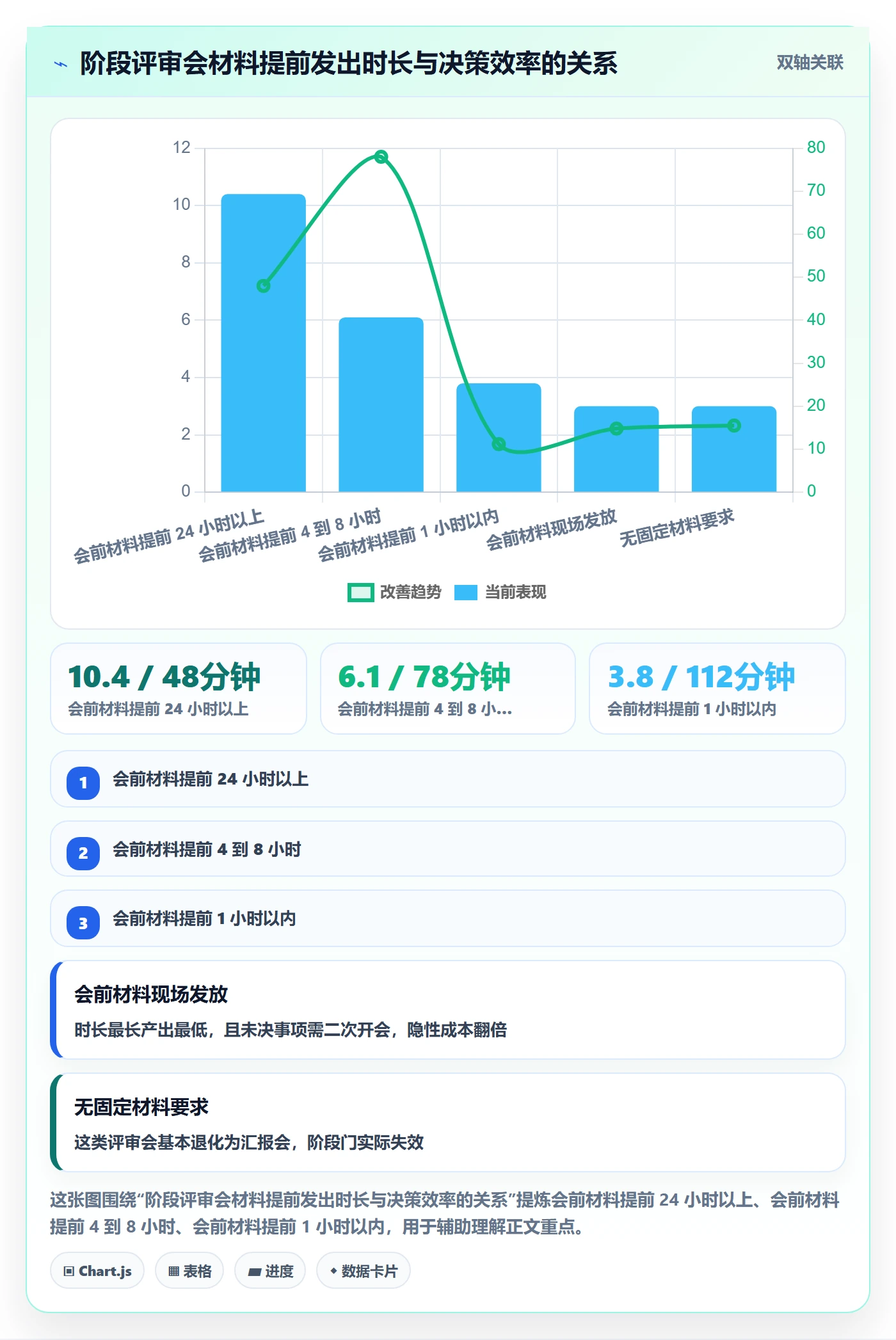 项目阶段管理方法大全:跨部门团队项目阶段流程优化落地清单