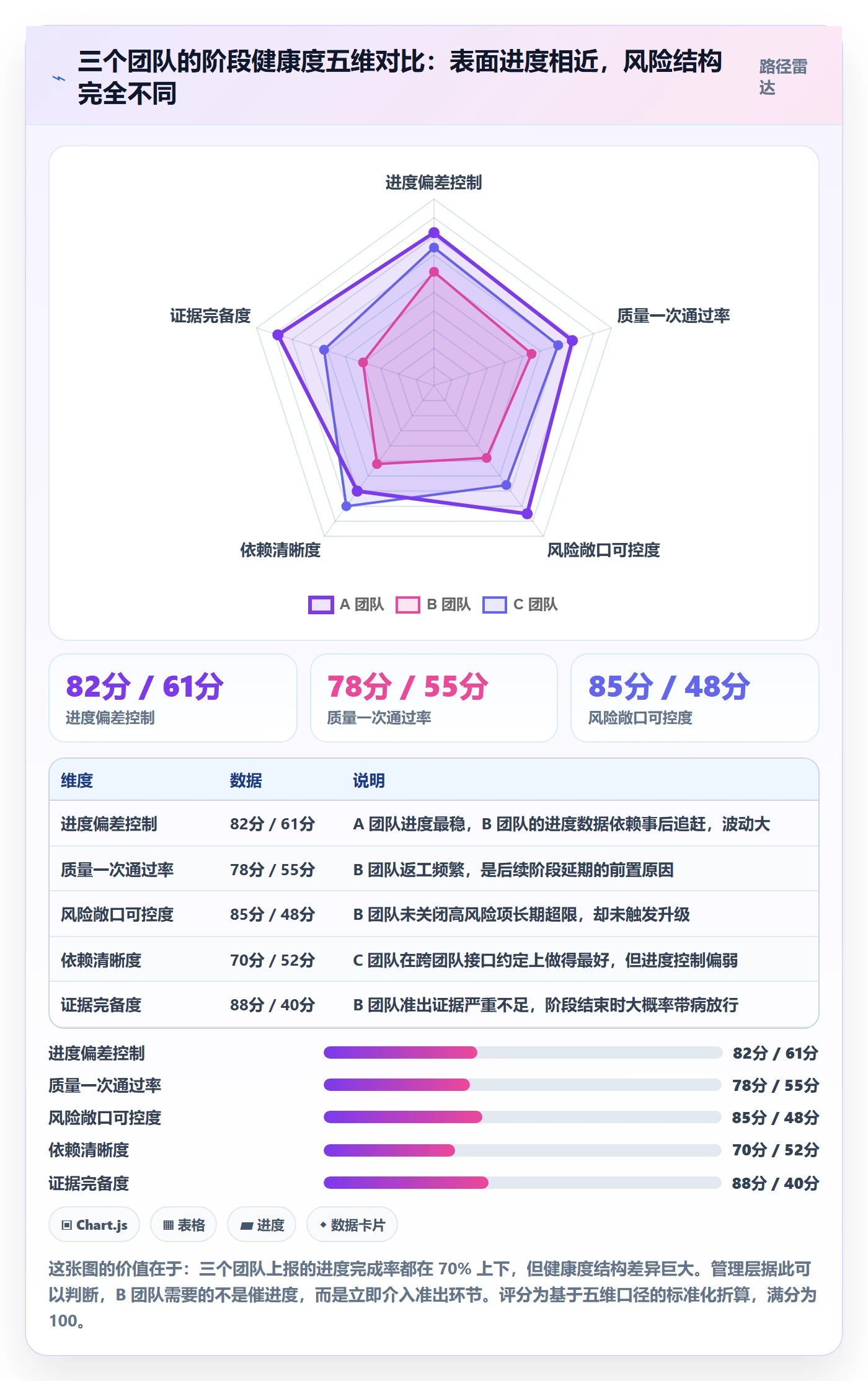 阶段负责人实操方法:管理层提升项目阶段效率的风险控制方法与模板