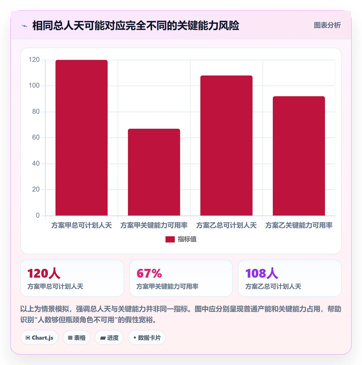 资源占用怎么做？跨部门团队最佳实践：资源管理从0到1