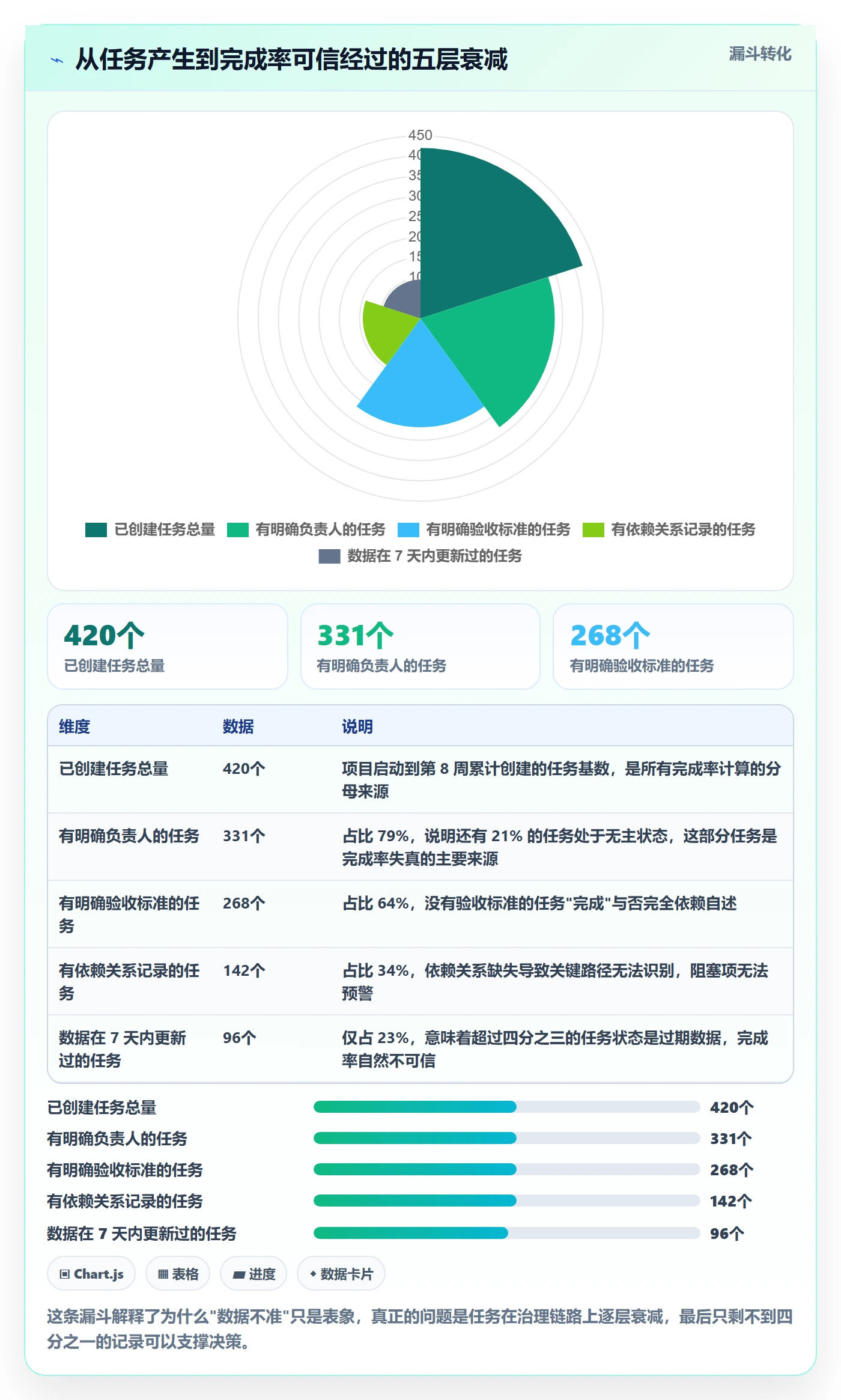 完成率怎么做？跨部门团队数据分析：进度管理从0到1