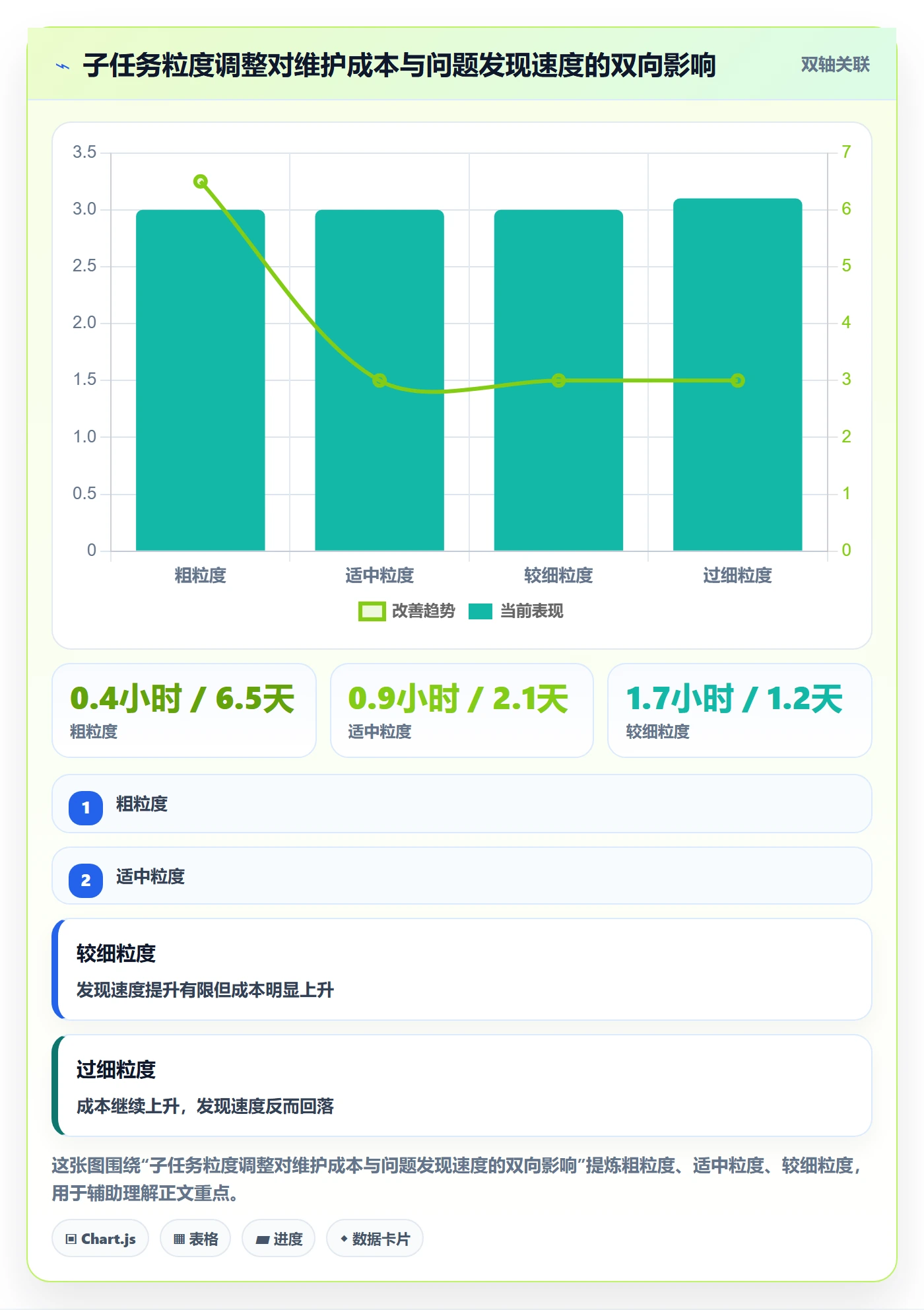 子任务实操方法:企业管理者提升任务管理效率的流程优化方法与模板