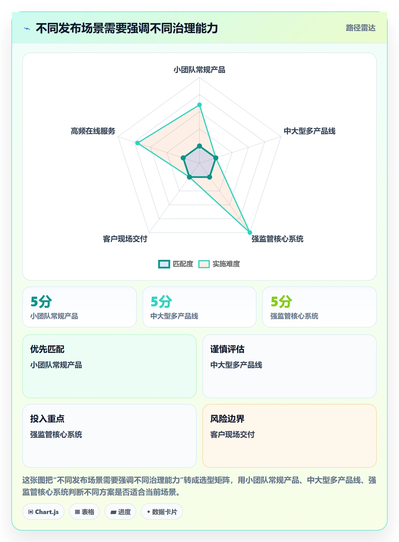 版本发布时间怎么做?跨部门团队制度设计:版本管理从0到1
