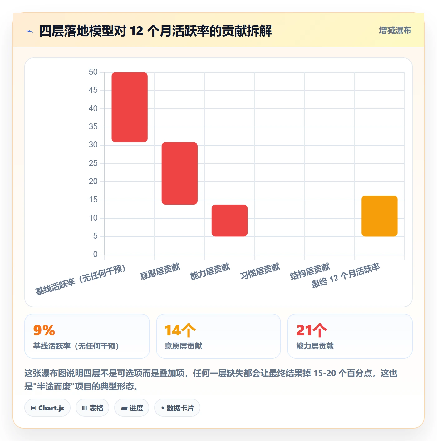 关注人落地方案:项目经理开展任务管理的实操方法案例解析