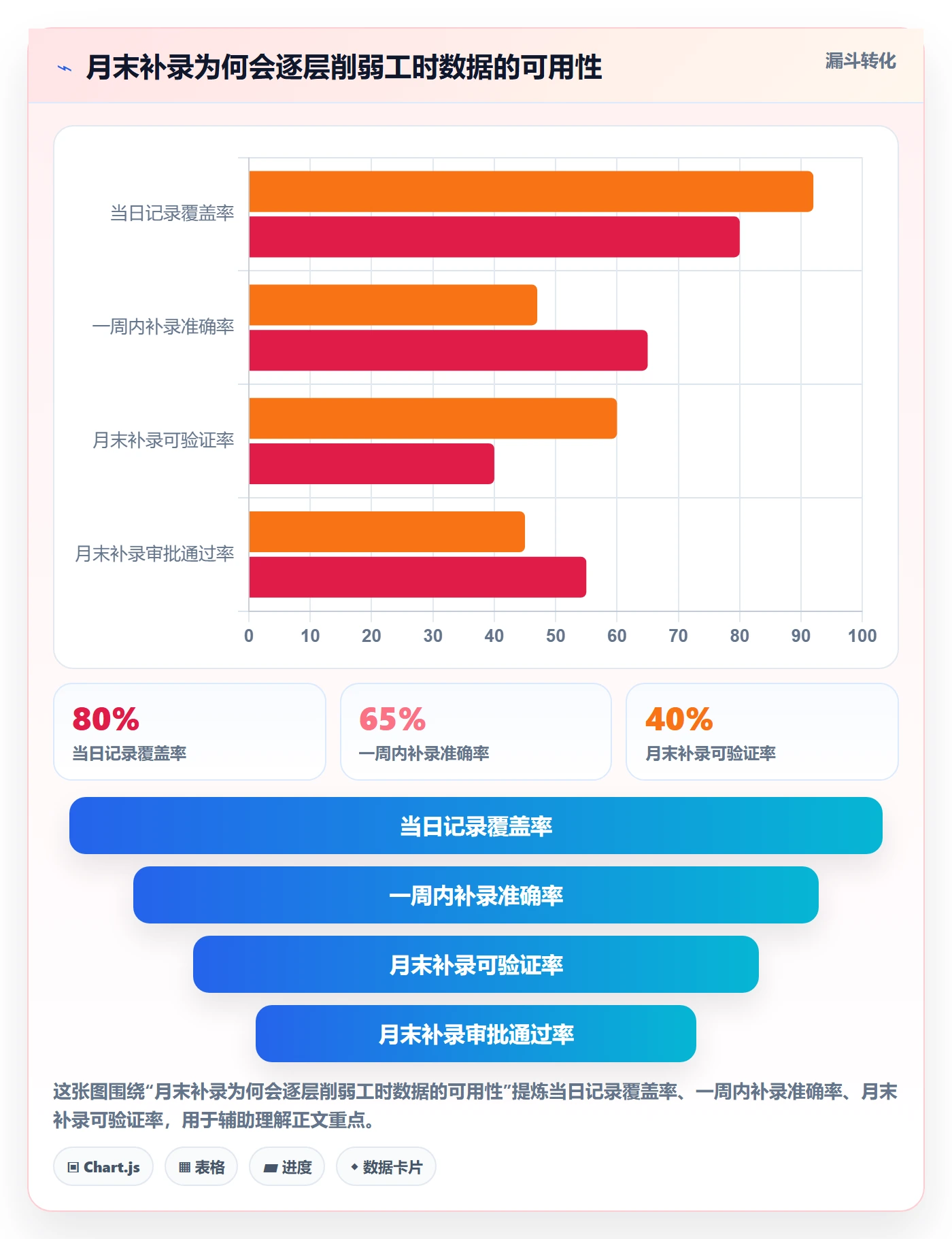 工时表任务工时全流程：管理层制度设计与一文讲清