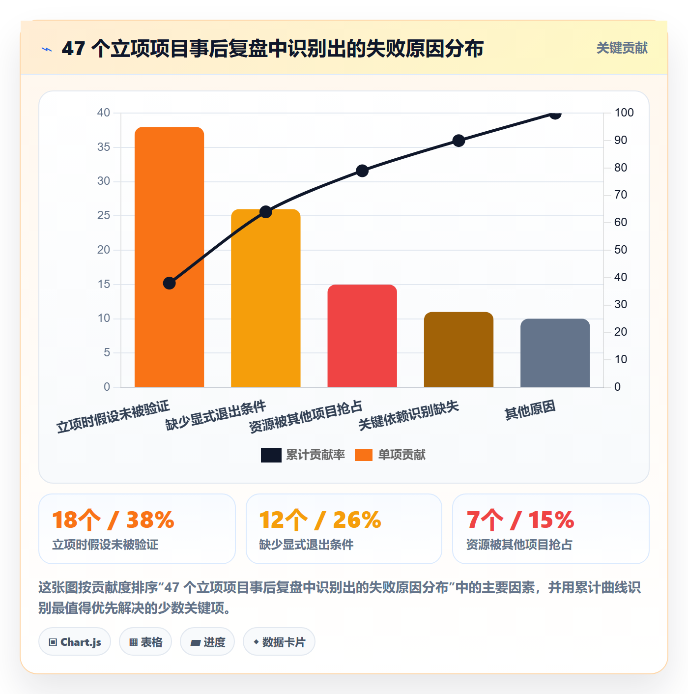 周期落地方案:项目成员开展项目立项的实操方法案例解析