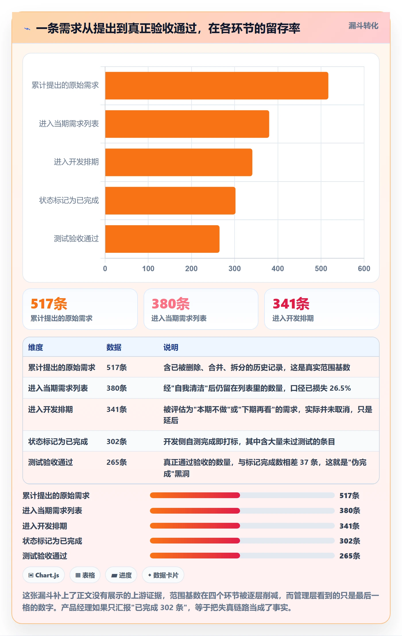 项目范围交付范围教程：产品经理数据分析，避坑指南
